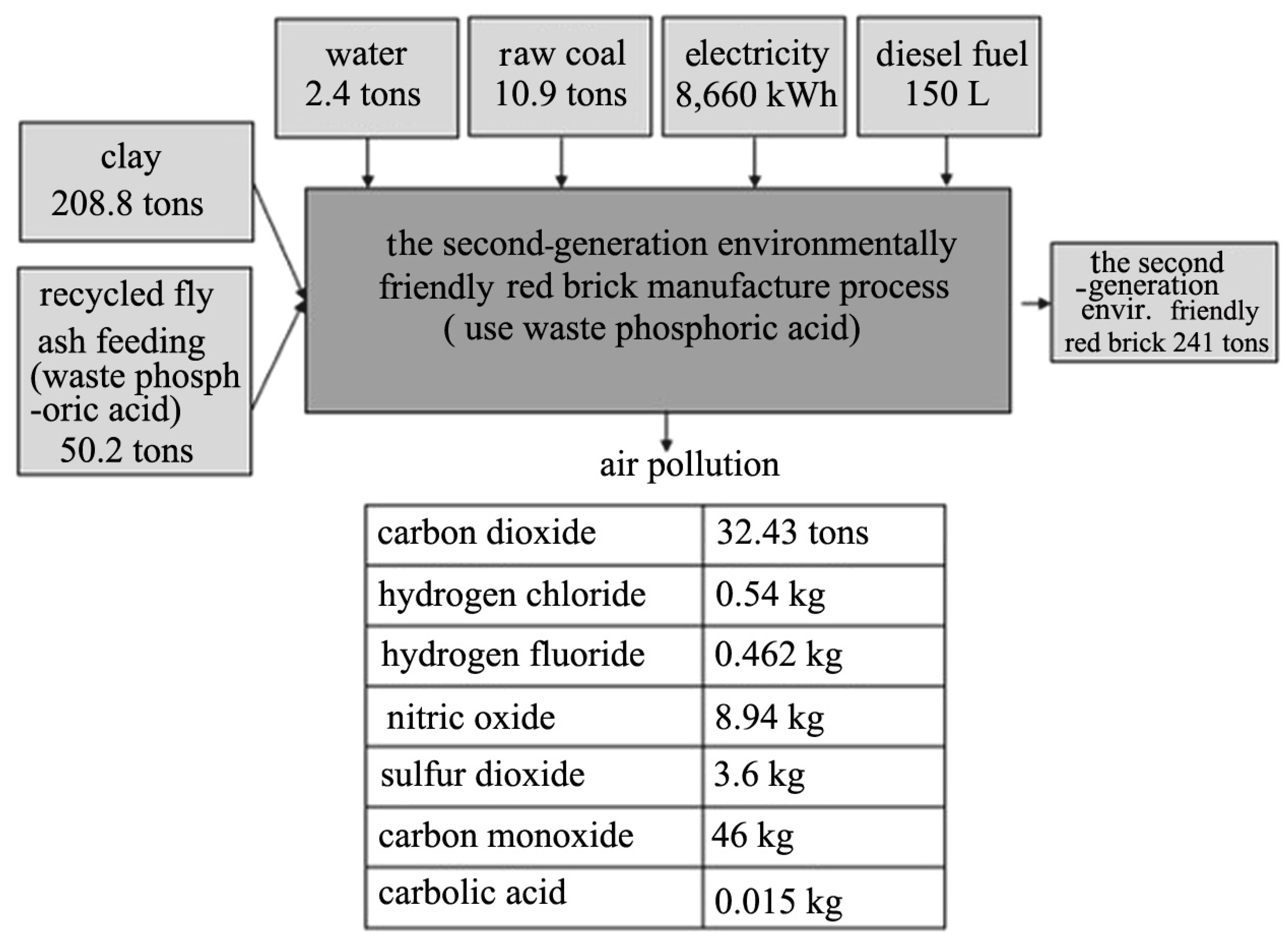 Sustainability 15 10284 g011