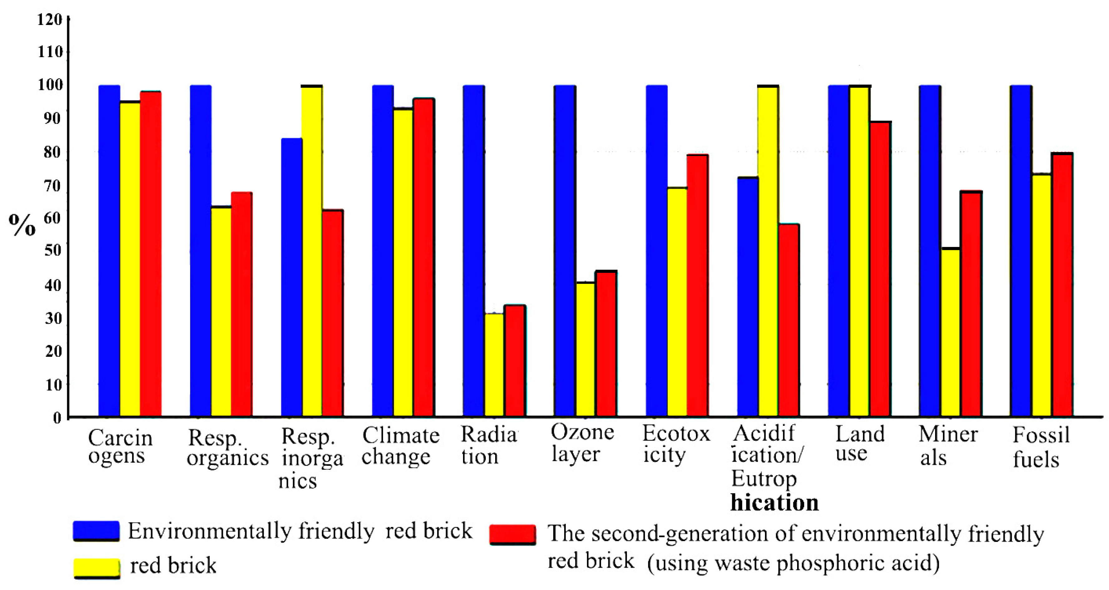 Sustainability 15 10284 g012