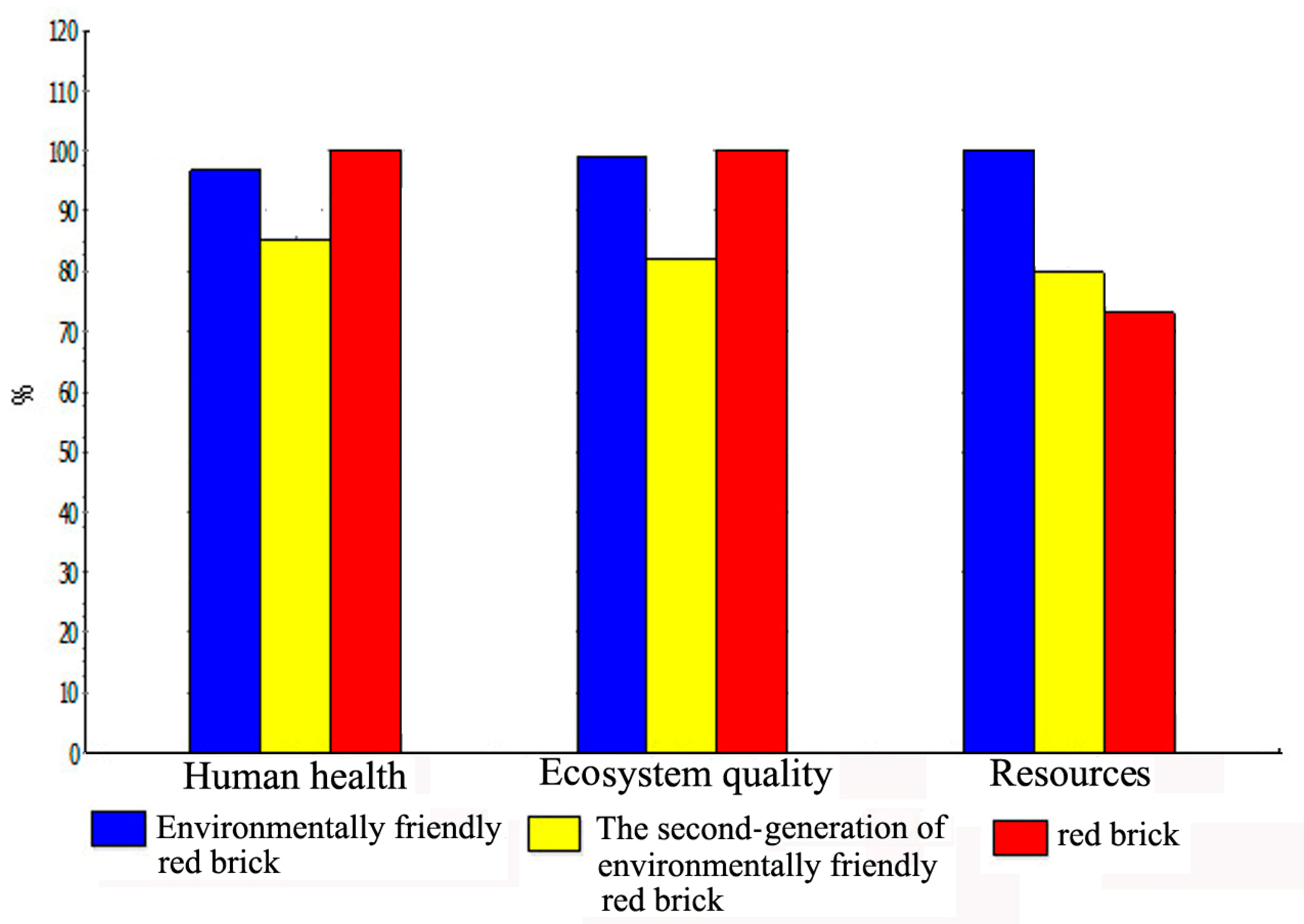 Sustainability 15 10284 g013