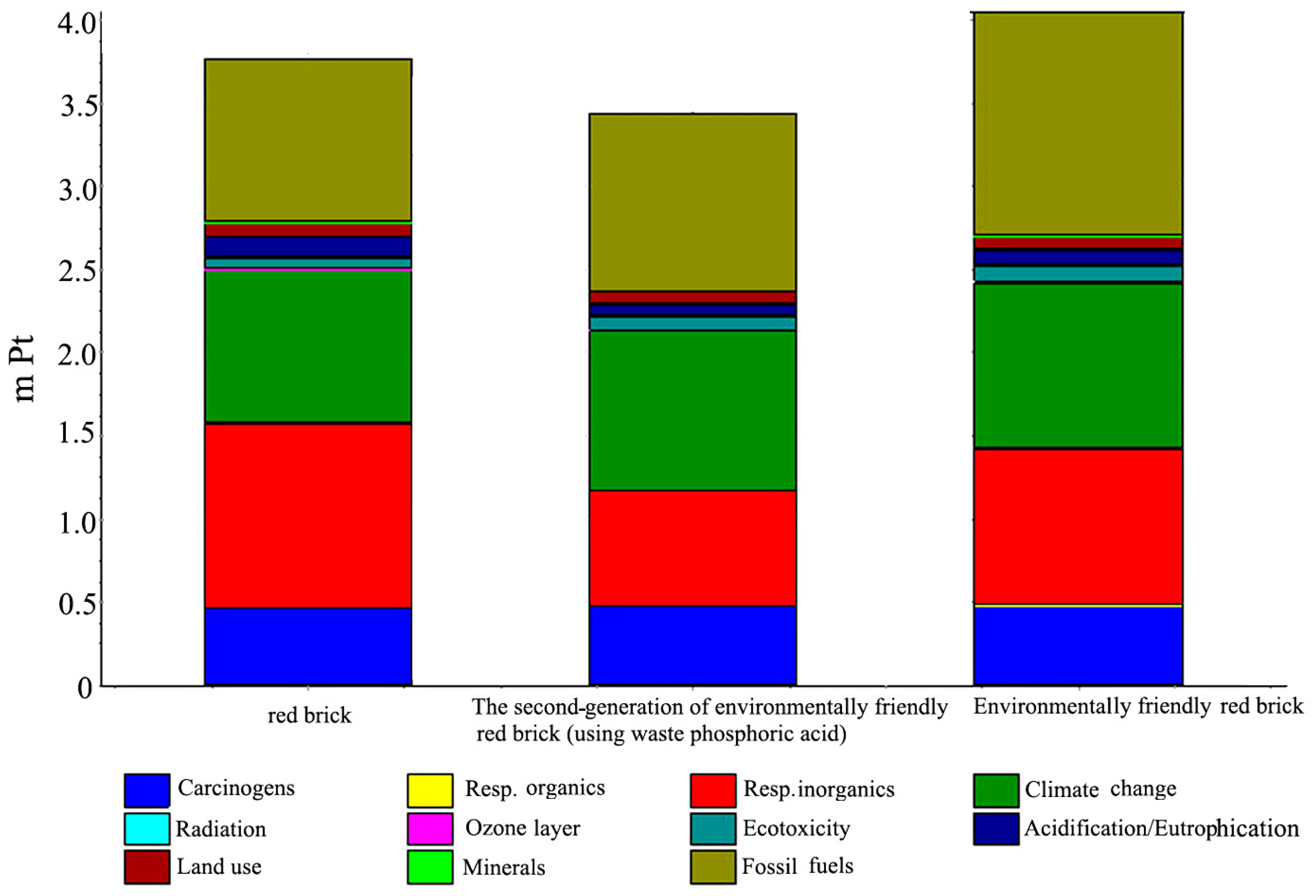 Sustainability 15 10284 g016