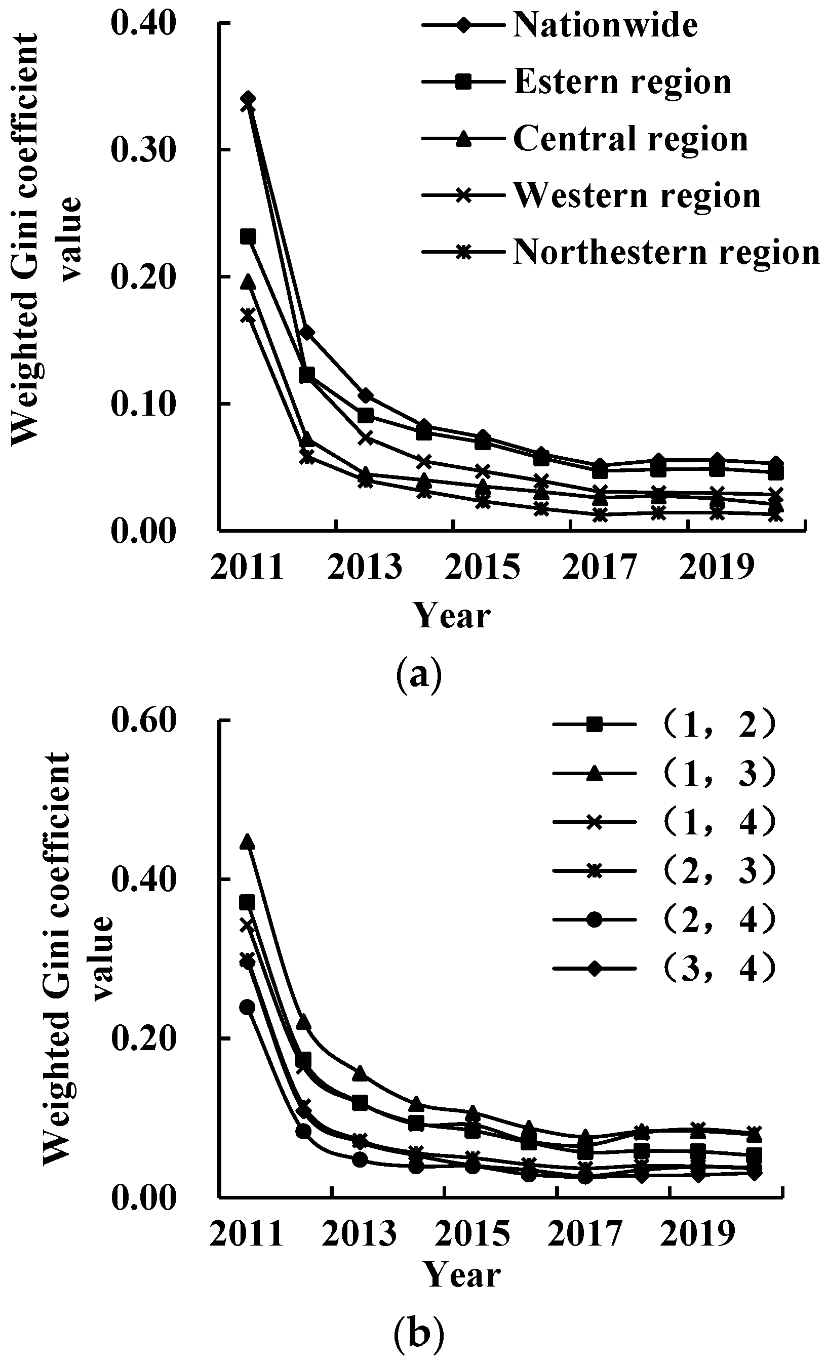 Sustainability 15 10286 g002