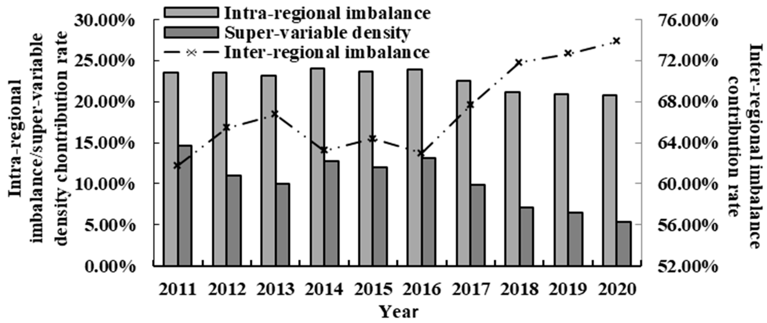 Sustainability 15 10286 g003