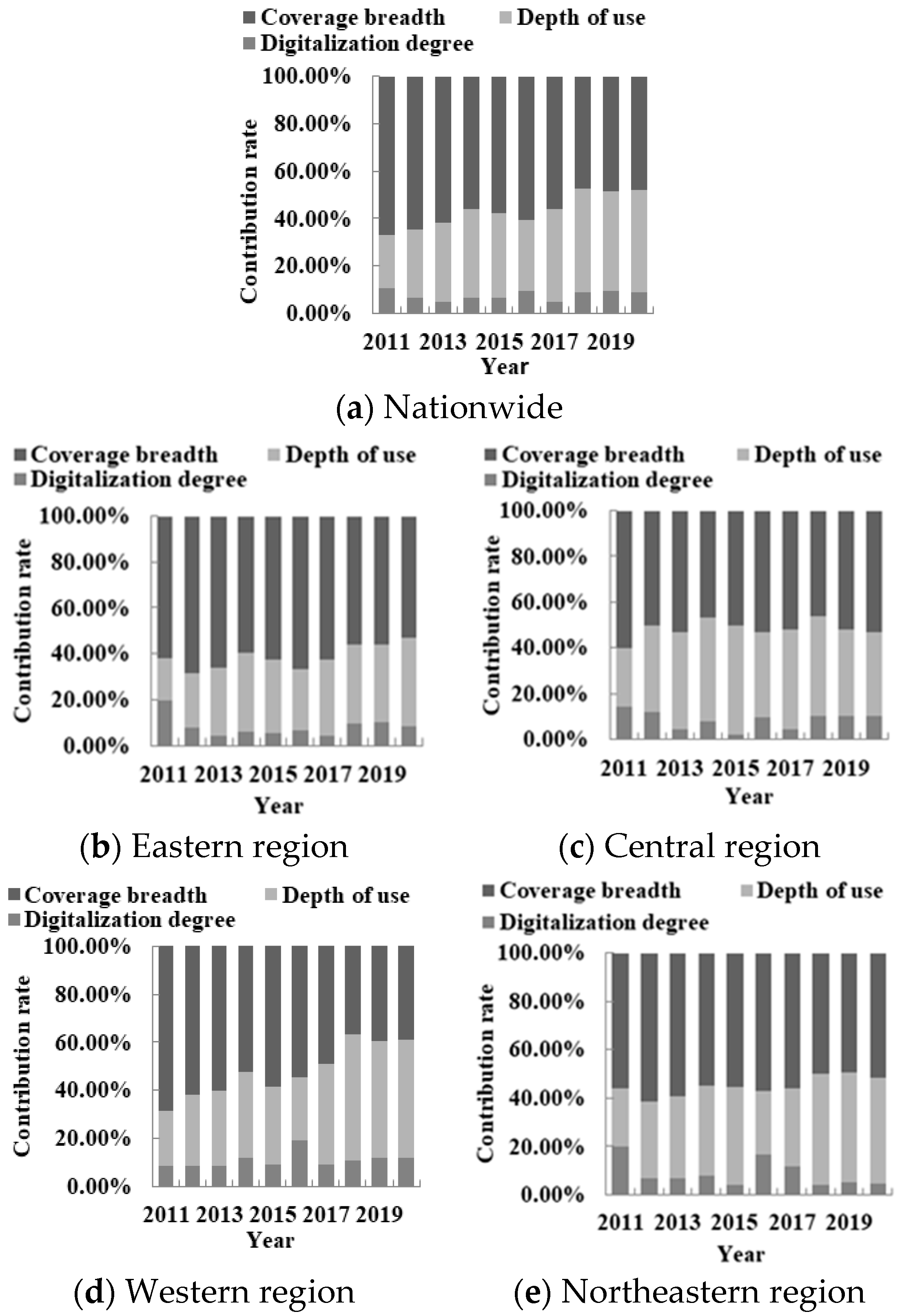 Sustainability 15 10286 g005