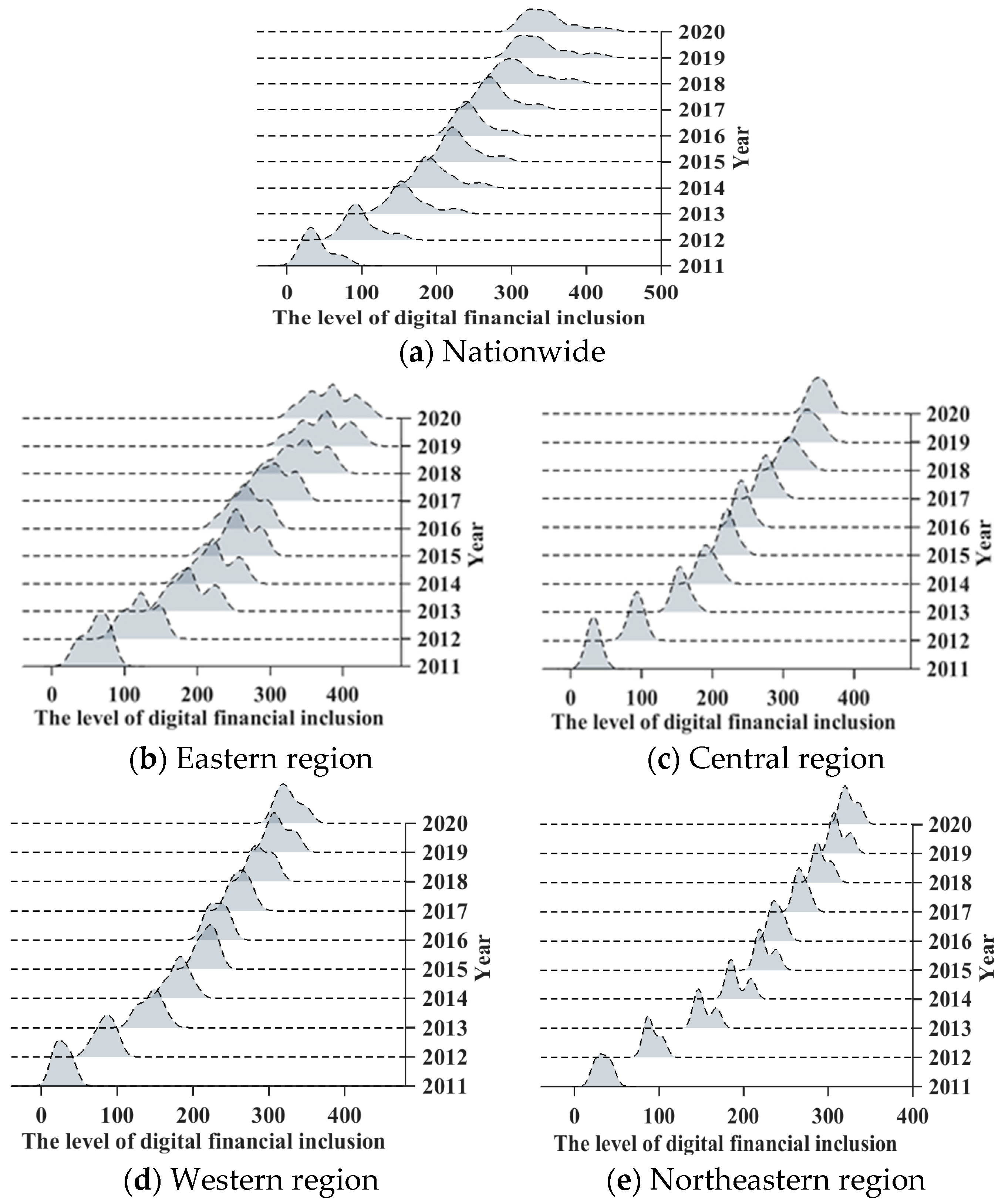 Sustainability 15 10286 g006