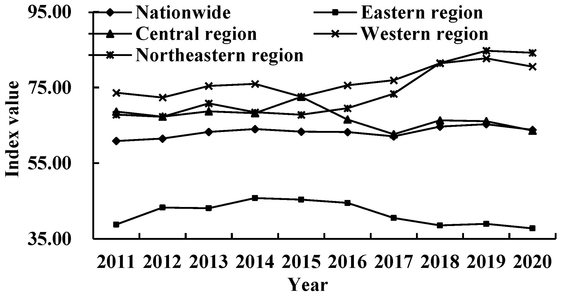 Sustainability 15 10286 g007