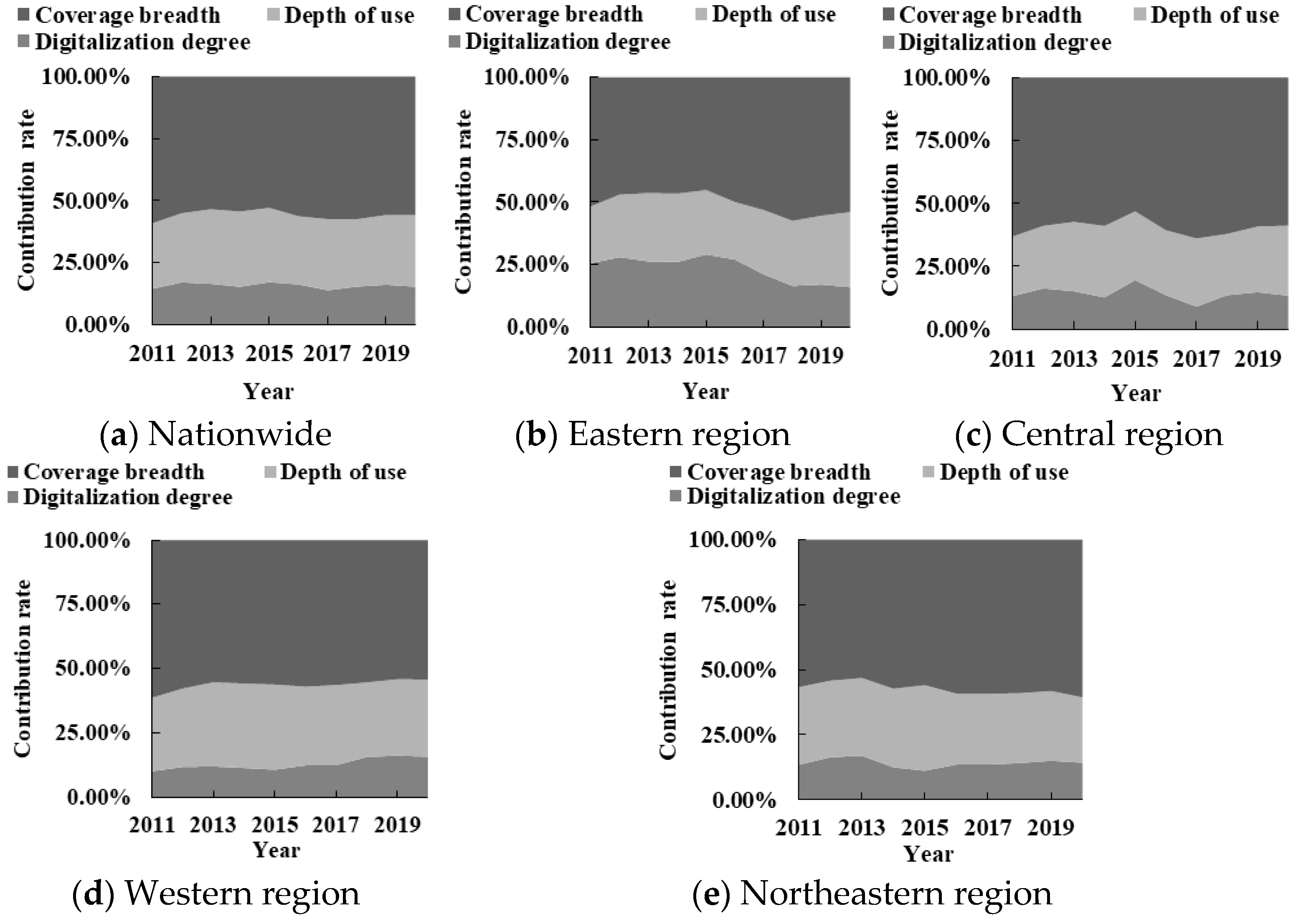 Sustainability 15 10286 g008