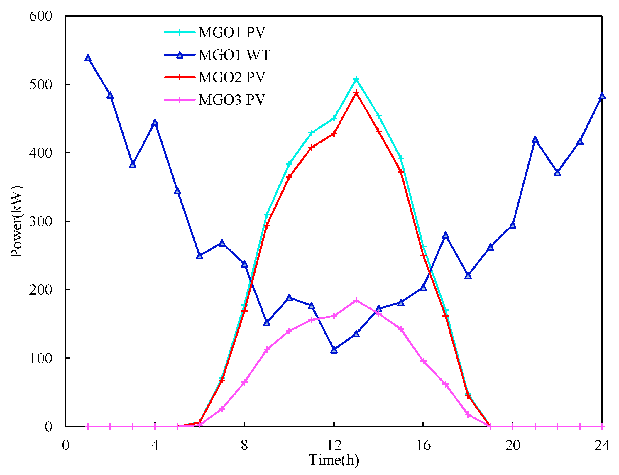 Sustainability 15 10287 g002