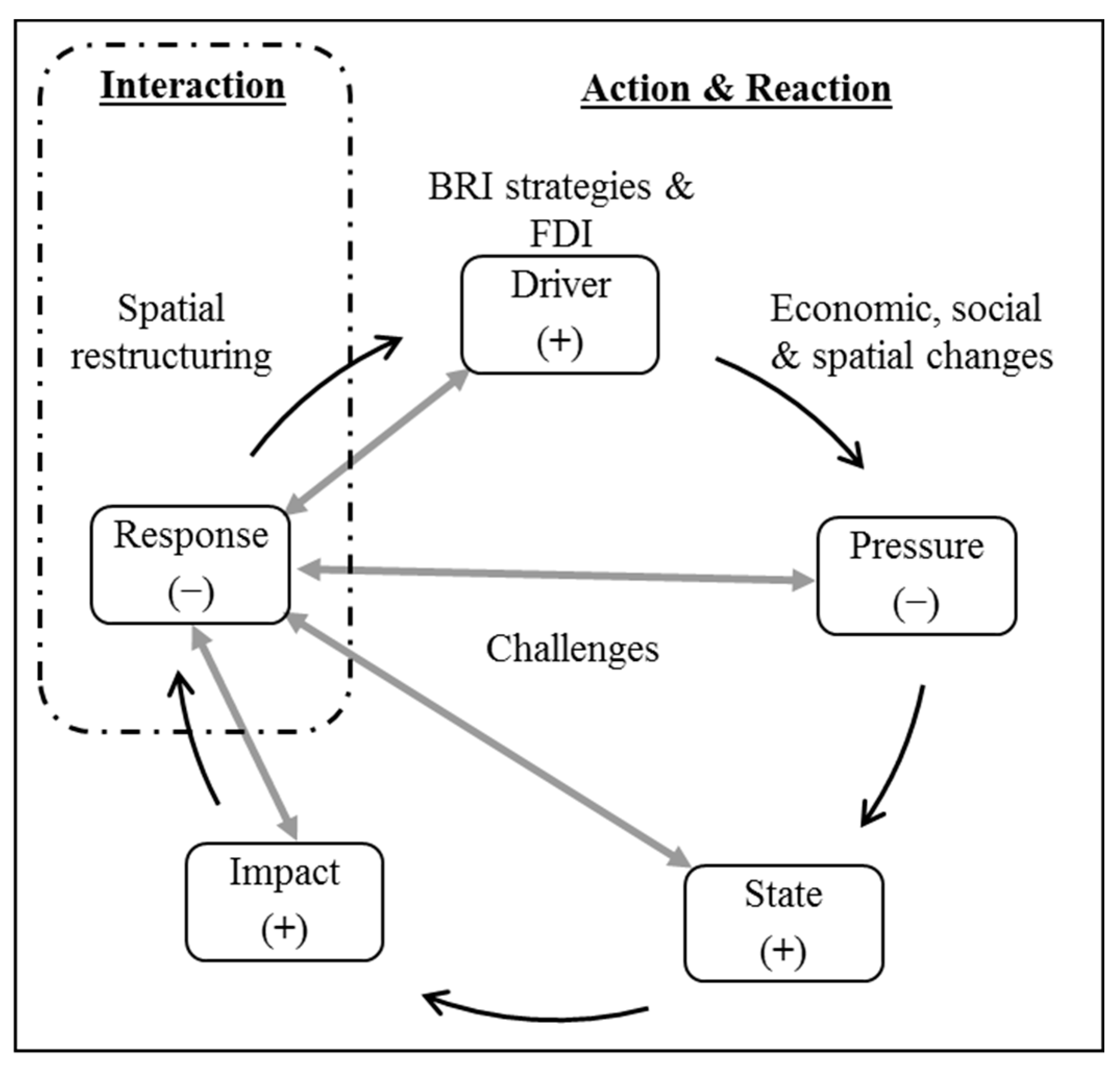 Sustainability 15 10289 g001 Sustainability 15 10289 g001
