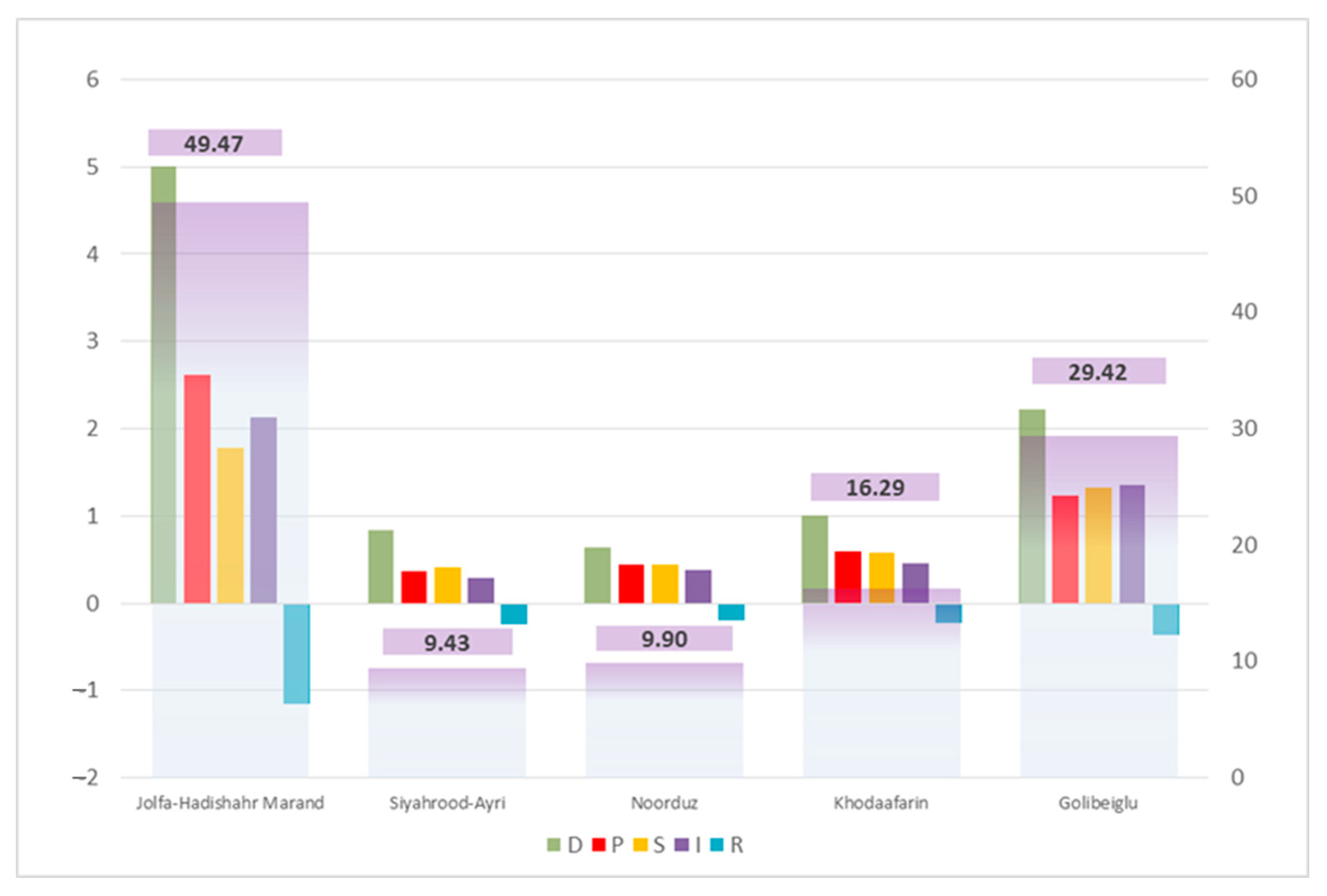 Sustainability 15 10289 g005 Sustainability 15 10289 g005
