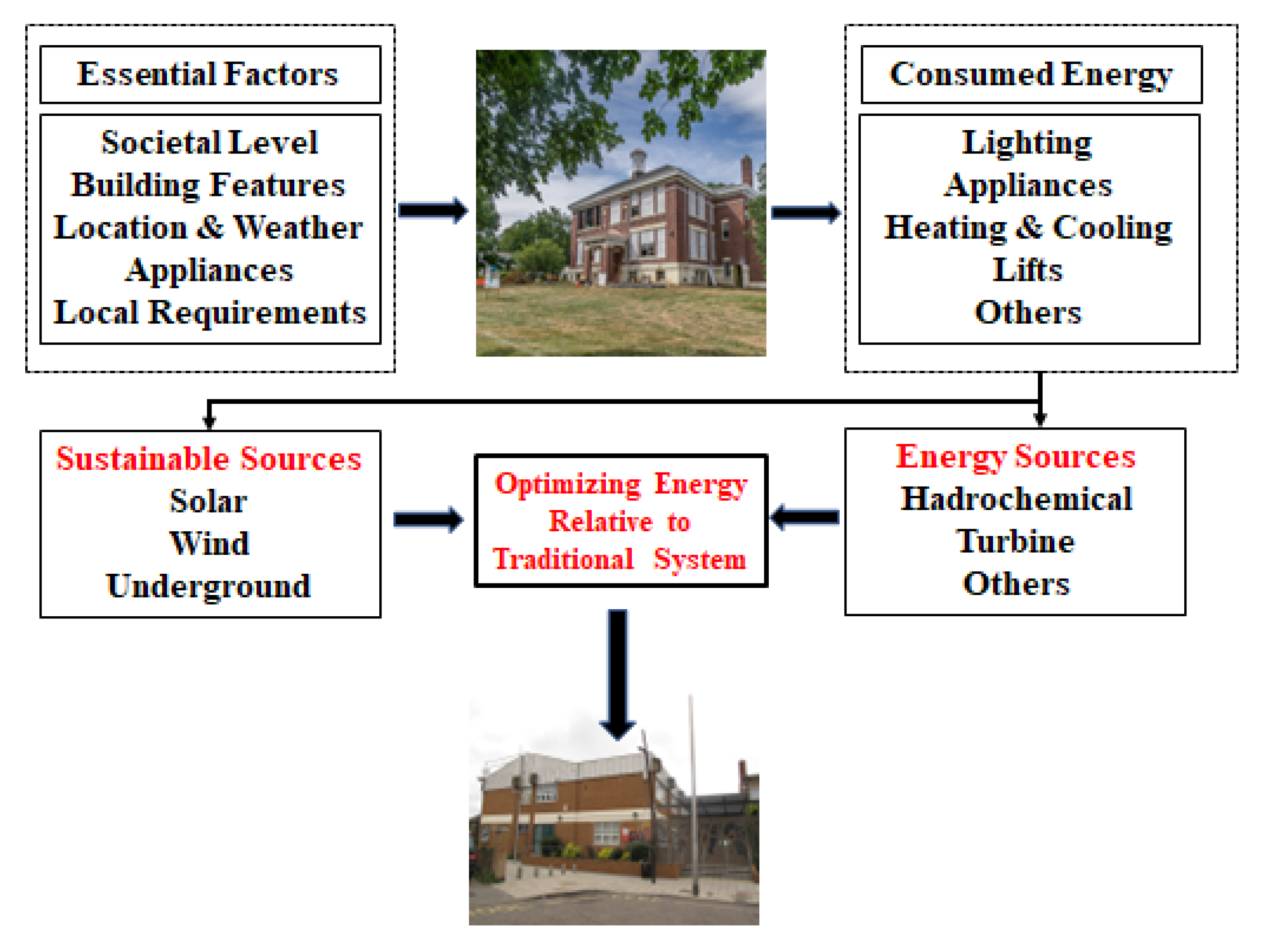 Sustainability 15 10293 g001