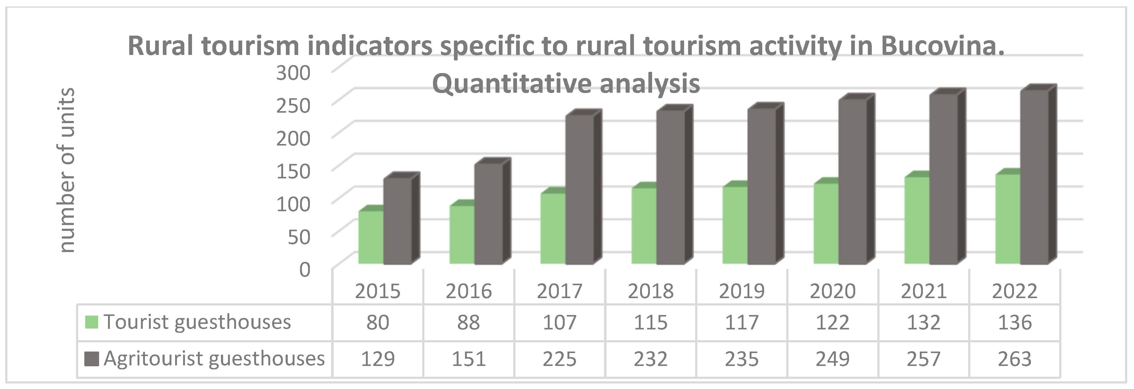 The Impact of Agritourism Activity on the Rural Environment: Findings ...