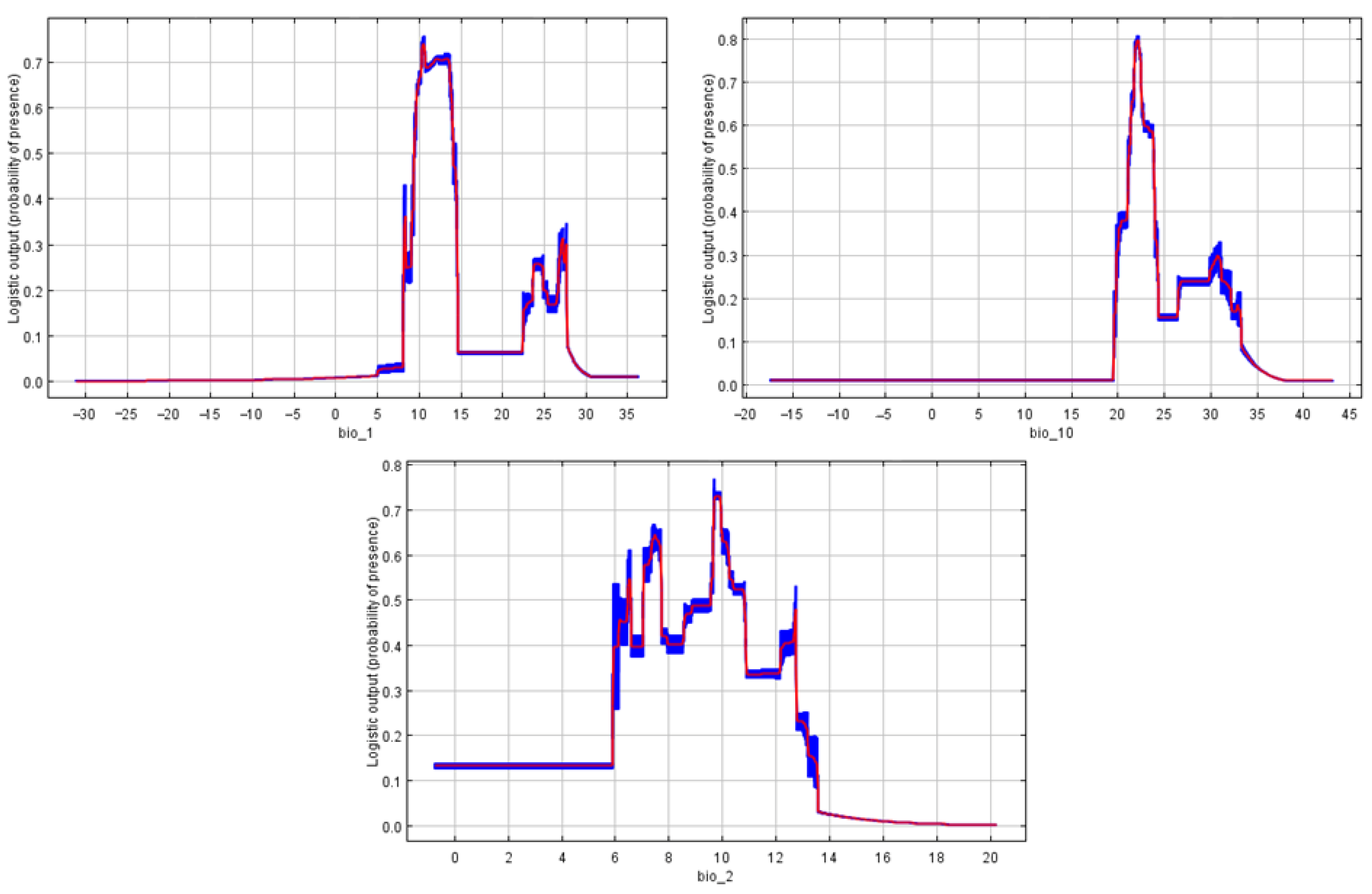 Sustainability 15 10295 g004