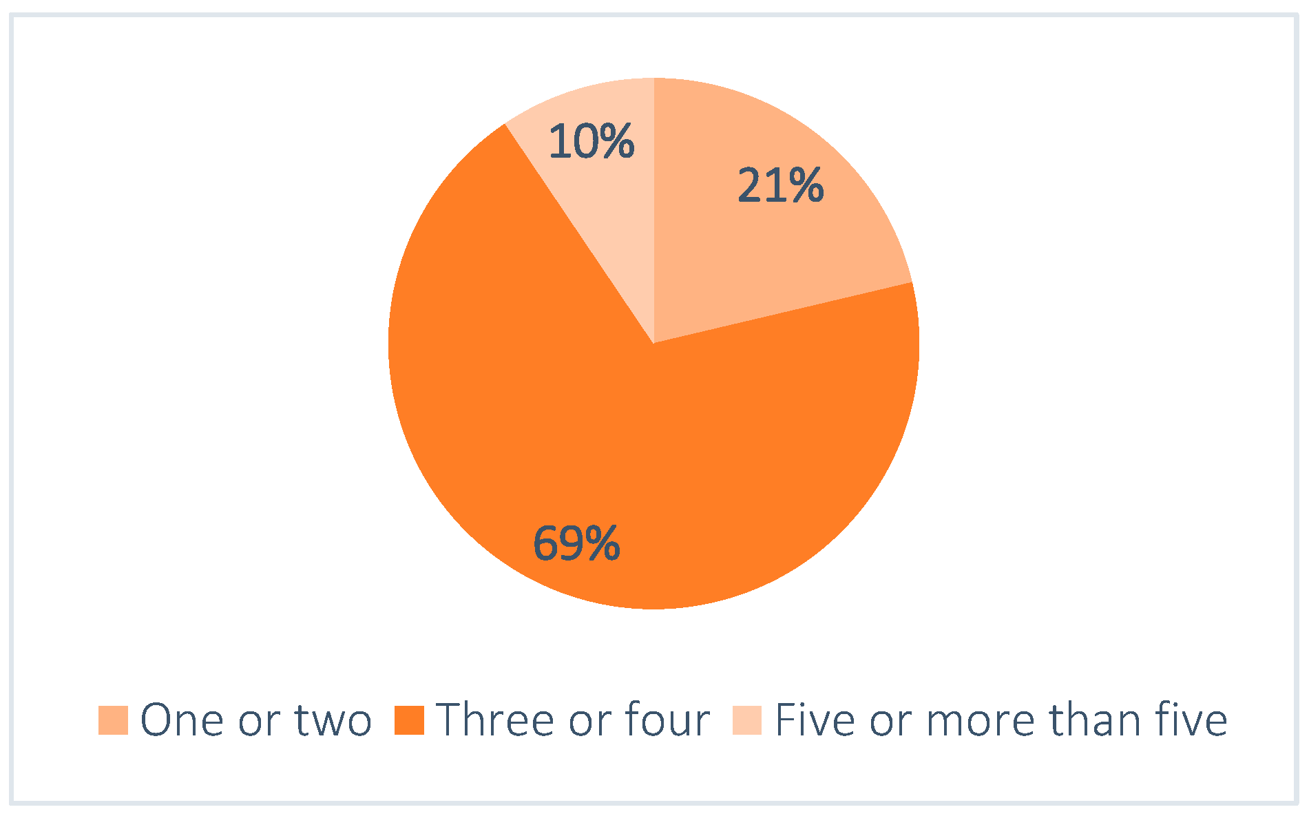 Sustainability 15 10296 g004 Sustainability 15 10296 g004