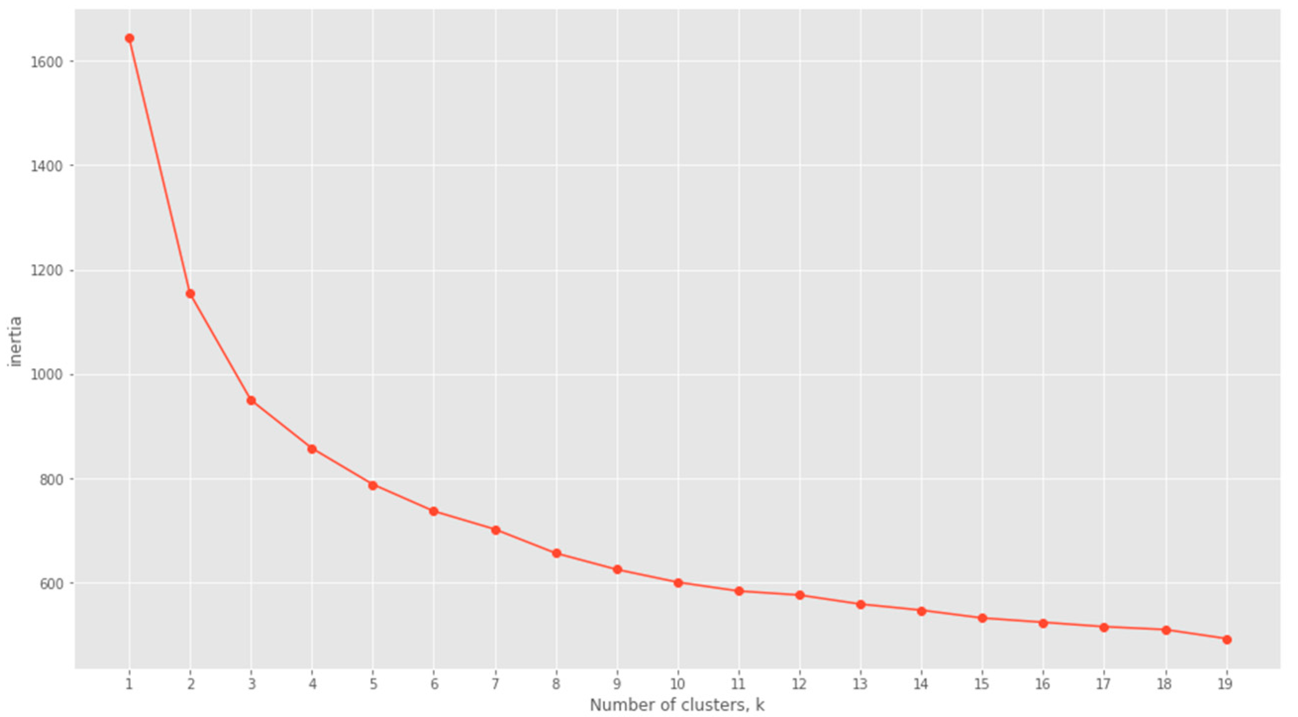 Sustainability 15 10297 g001