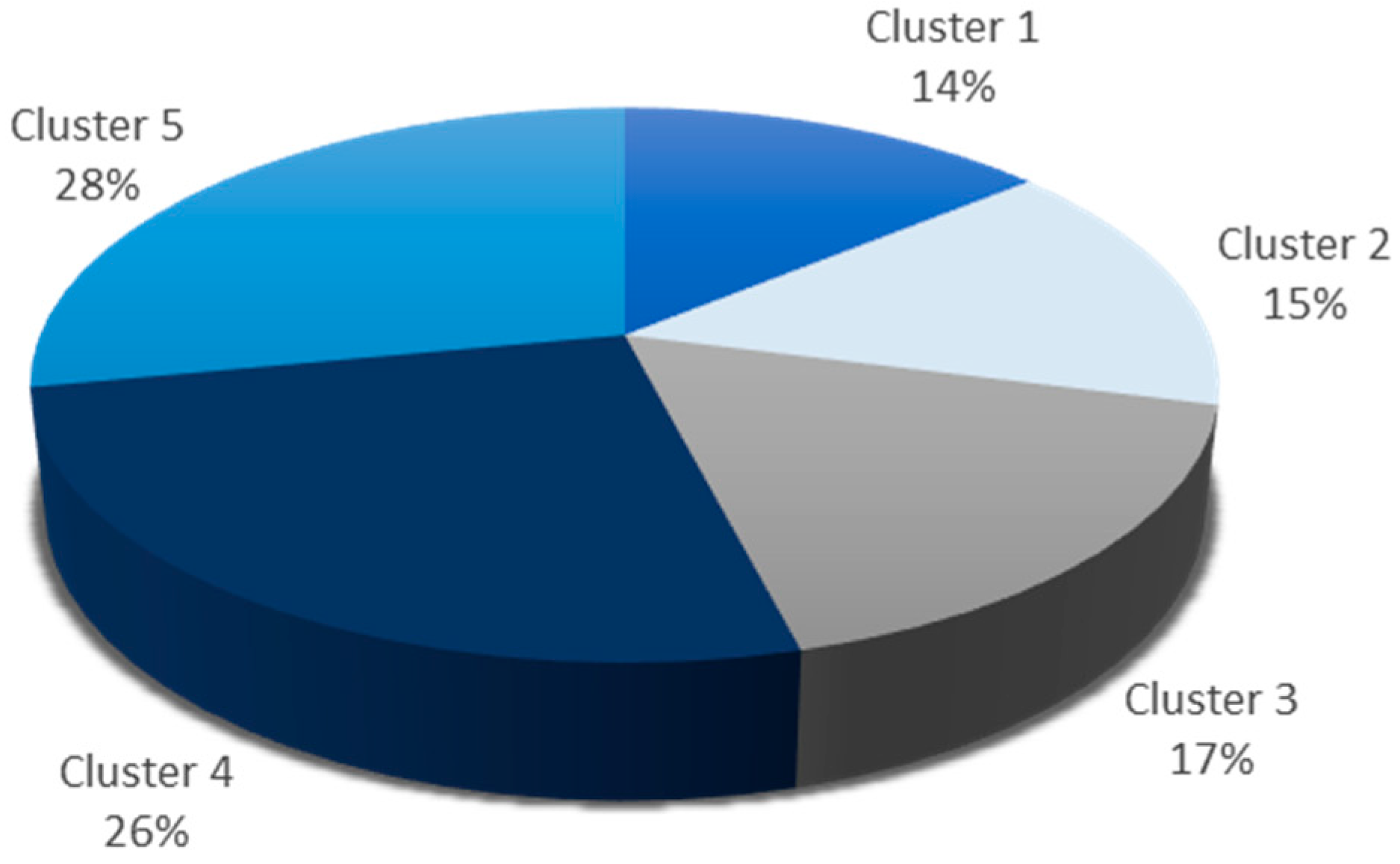 Sustainability 15 10297 g003