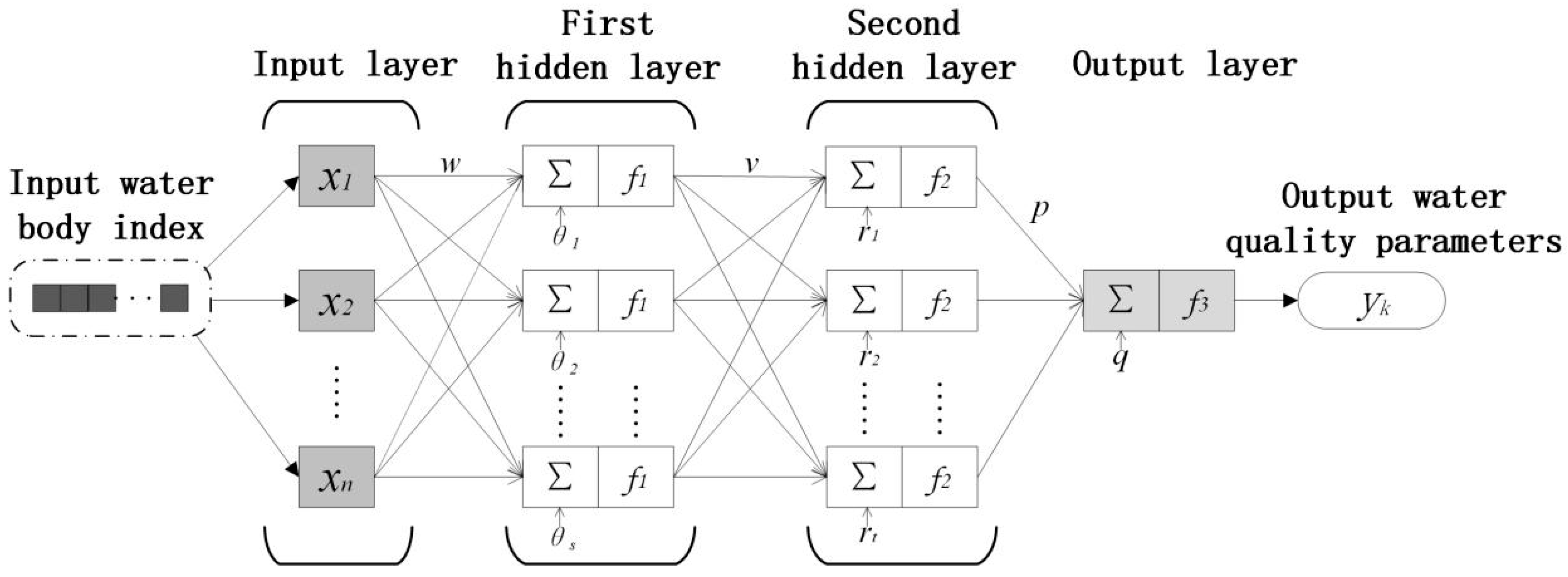 Sustainability 15 10298 g003