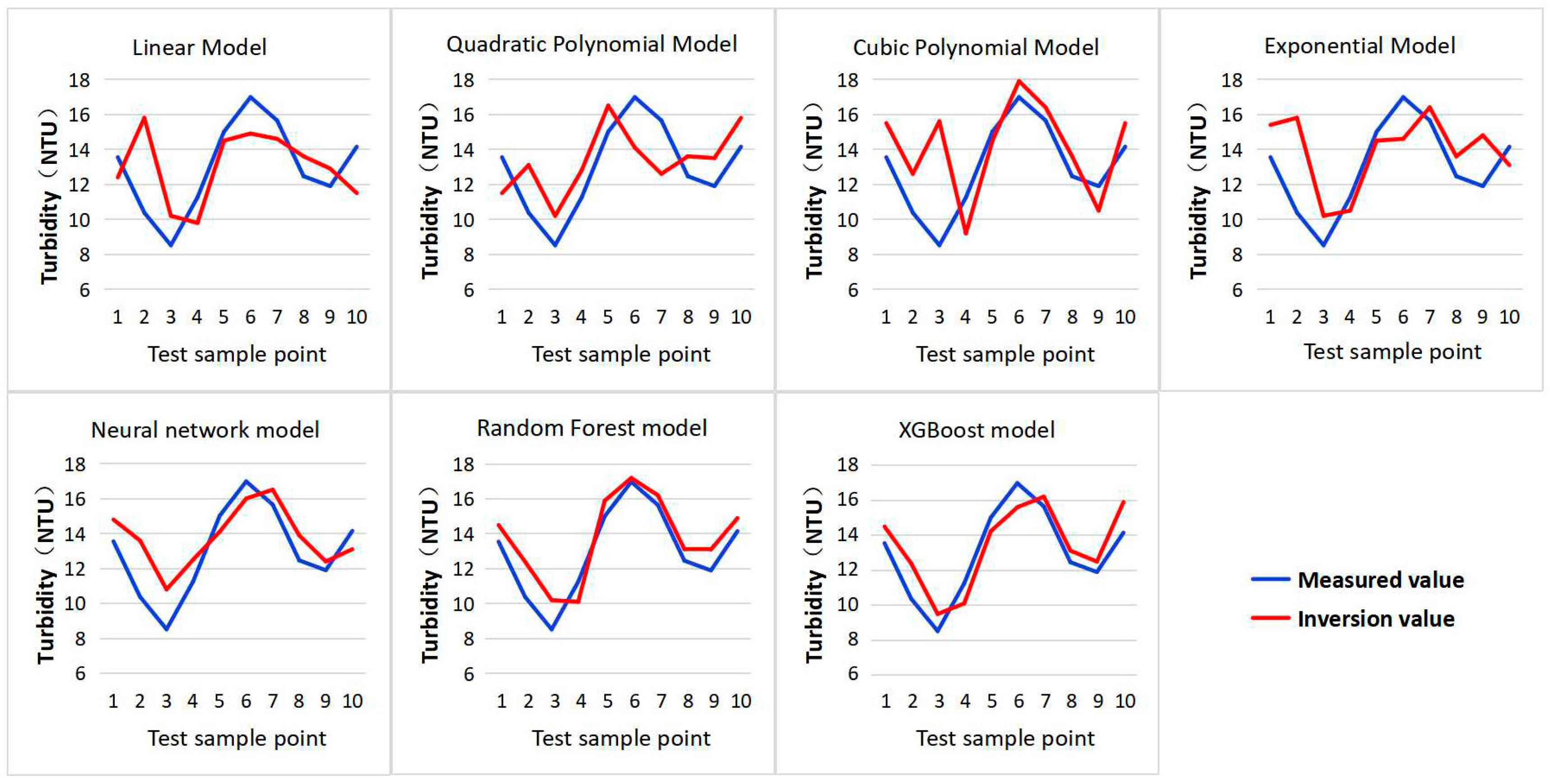 Sustainability 15 10298 g005