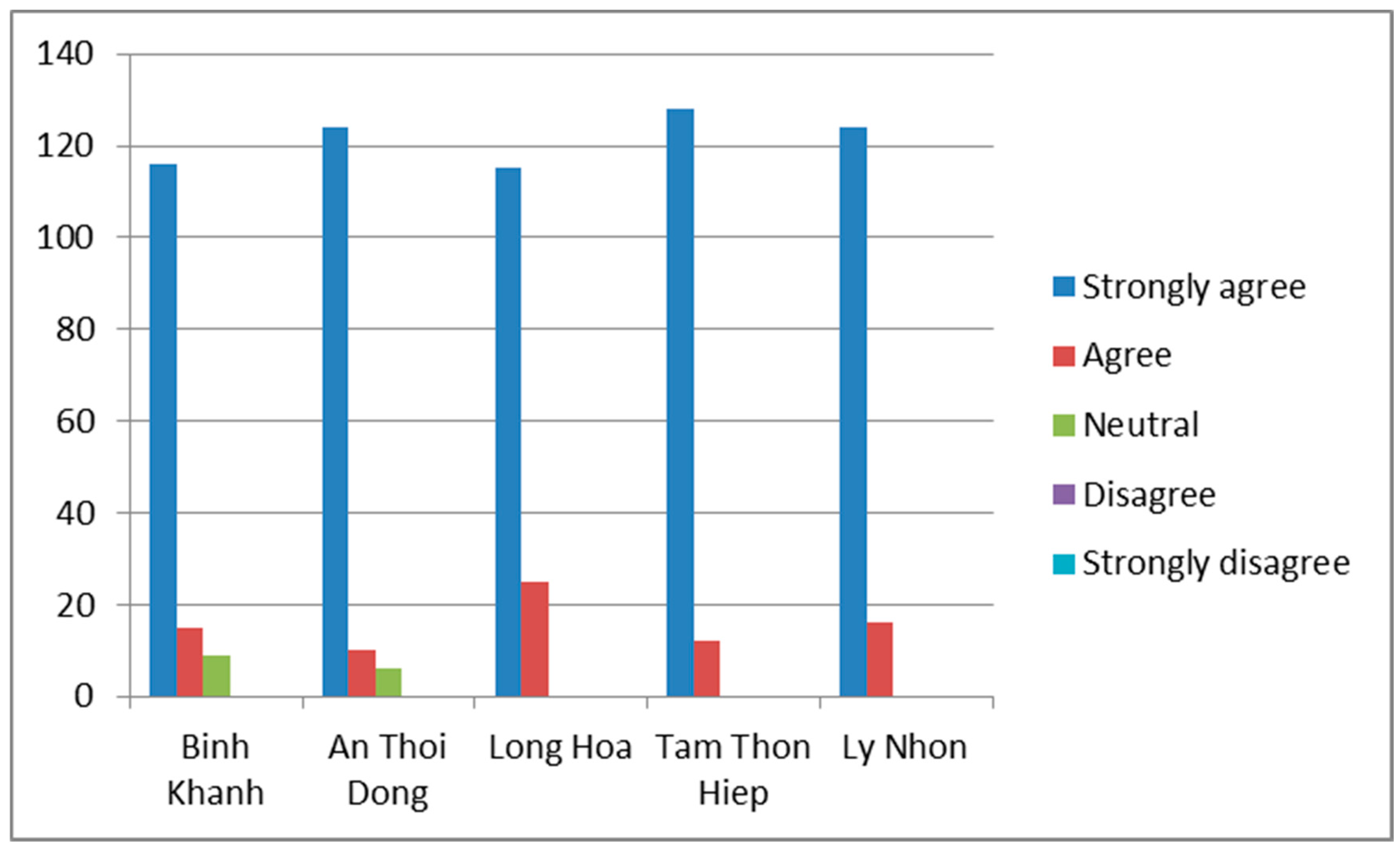 Sustainability 15 10299 g002 Sustainability 15 10299 g002