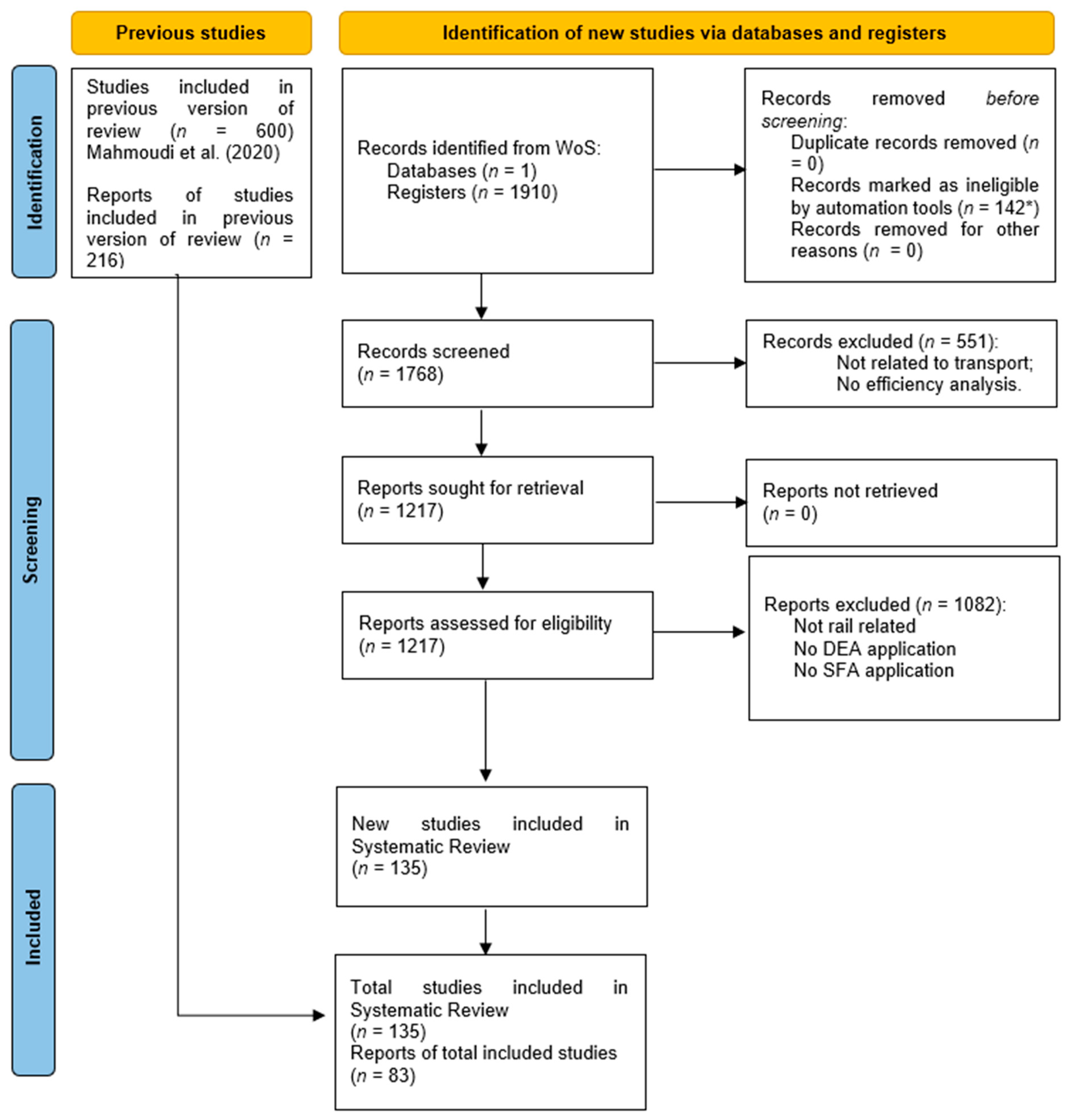 Sustainability 15 10300 g001 Sustainability 15 10300 g001