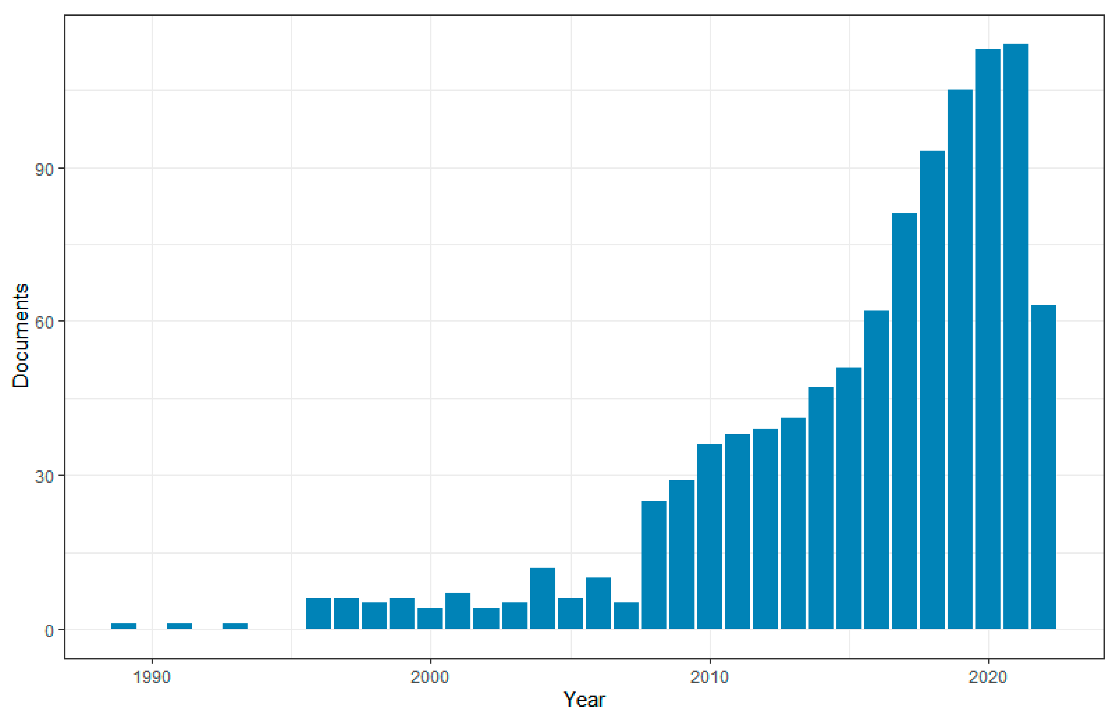 Sustainability 15 10300 g003 Sustainability 15 10300 g003
