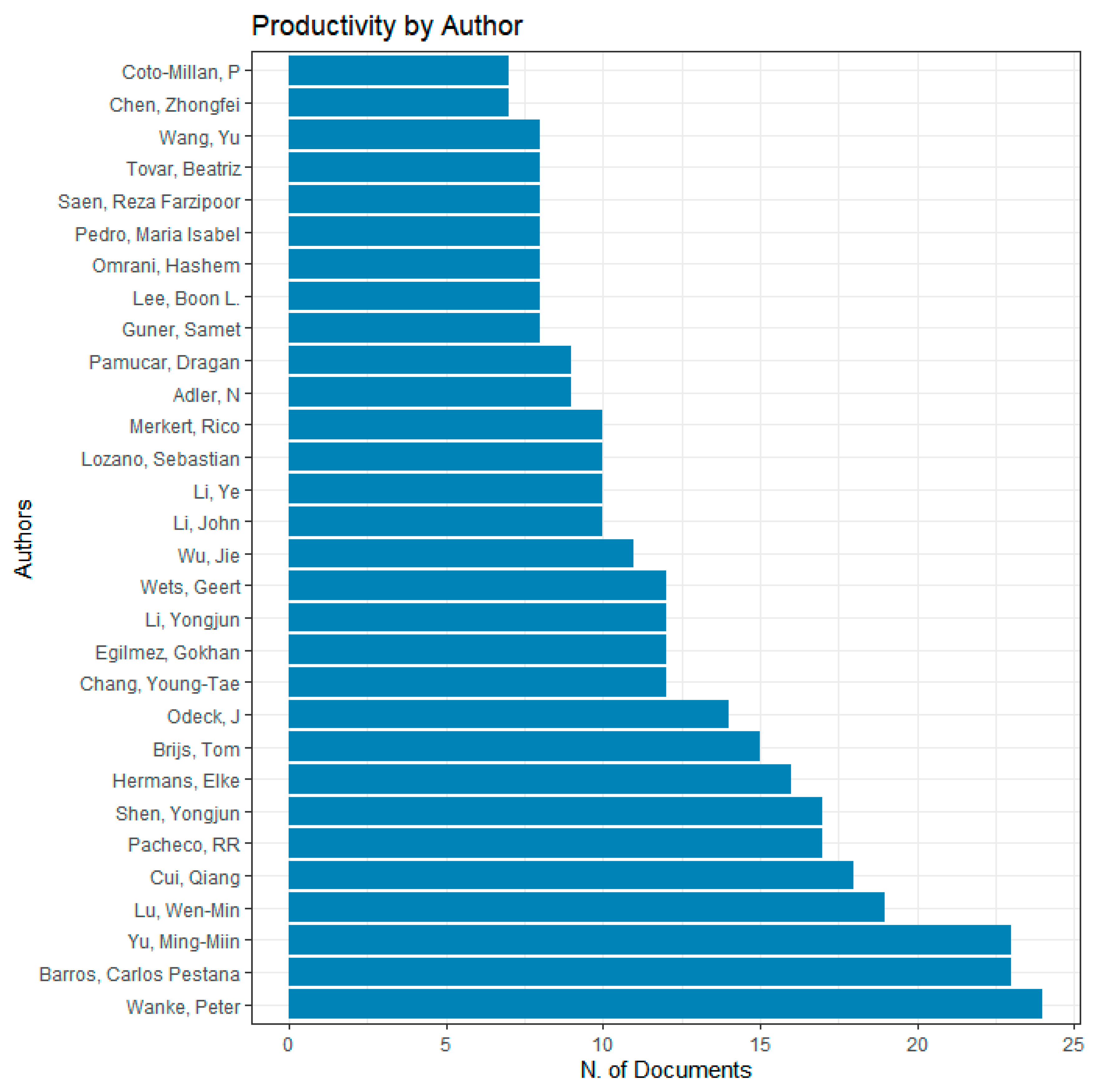 Sustainability 15 10300 g004 Sustainability 15 10300 g004