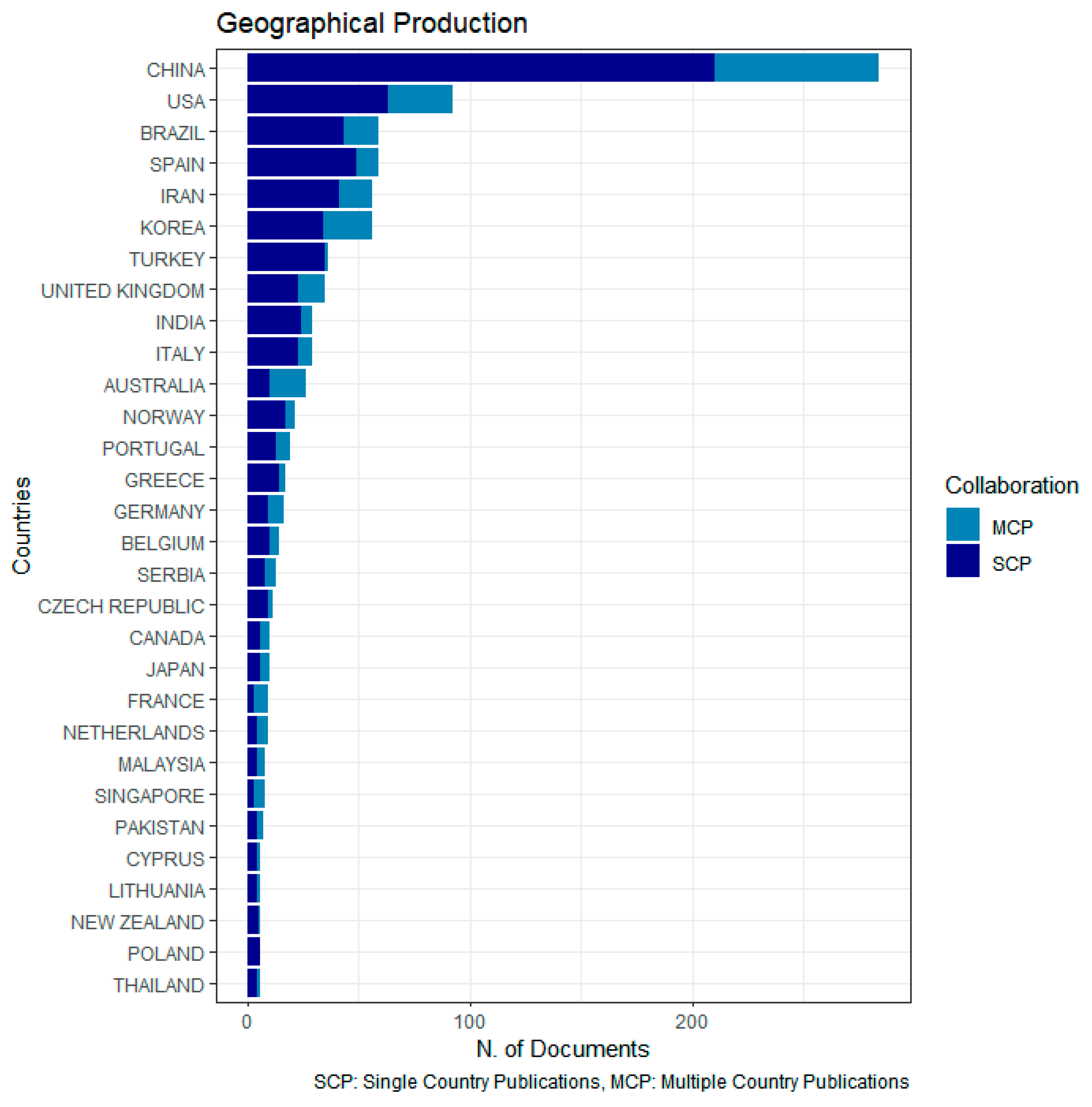 Sustainability 15 10300 g005 Sustainability 15 10300 g005