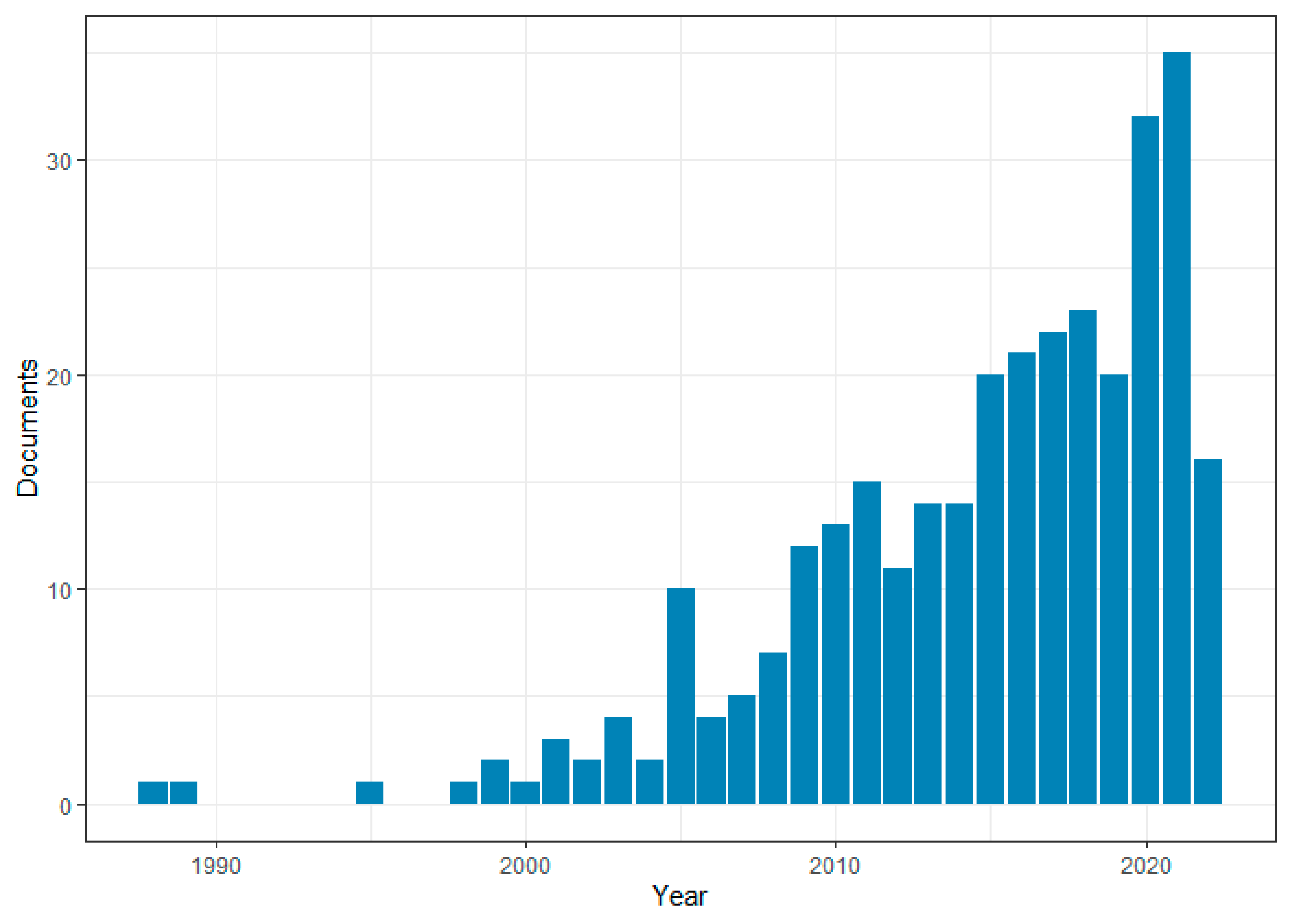 Sustainability 15 10300 g006 Sustainability 15 10300 g006