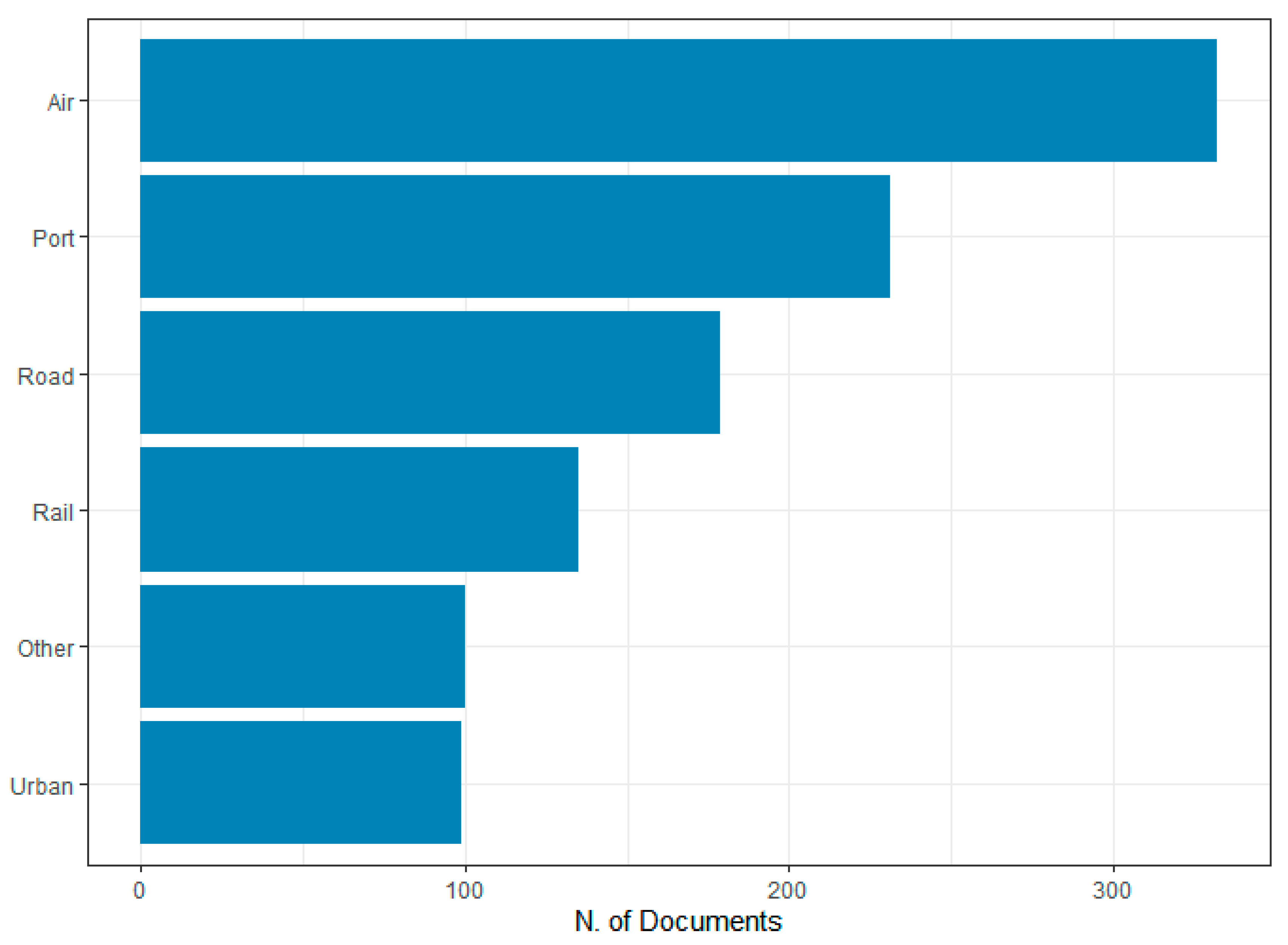 Sustainability 15 10300 g009 Sustainability 15 10300 g009