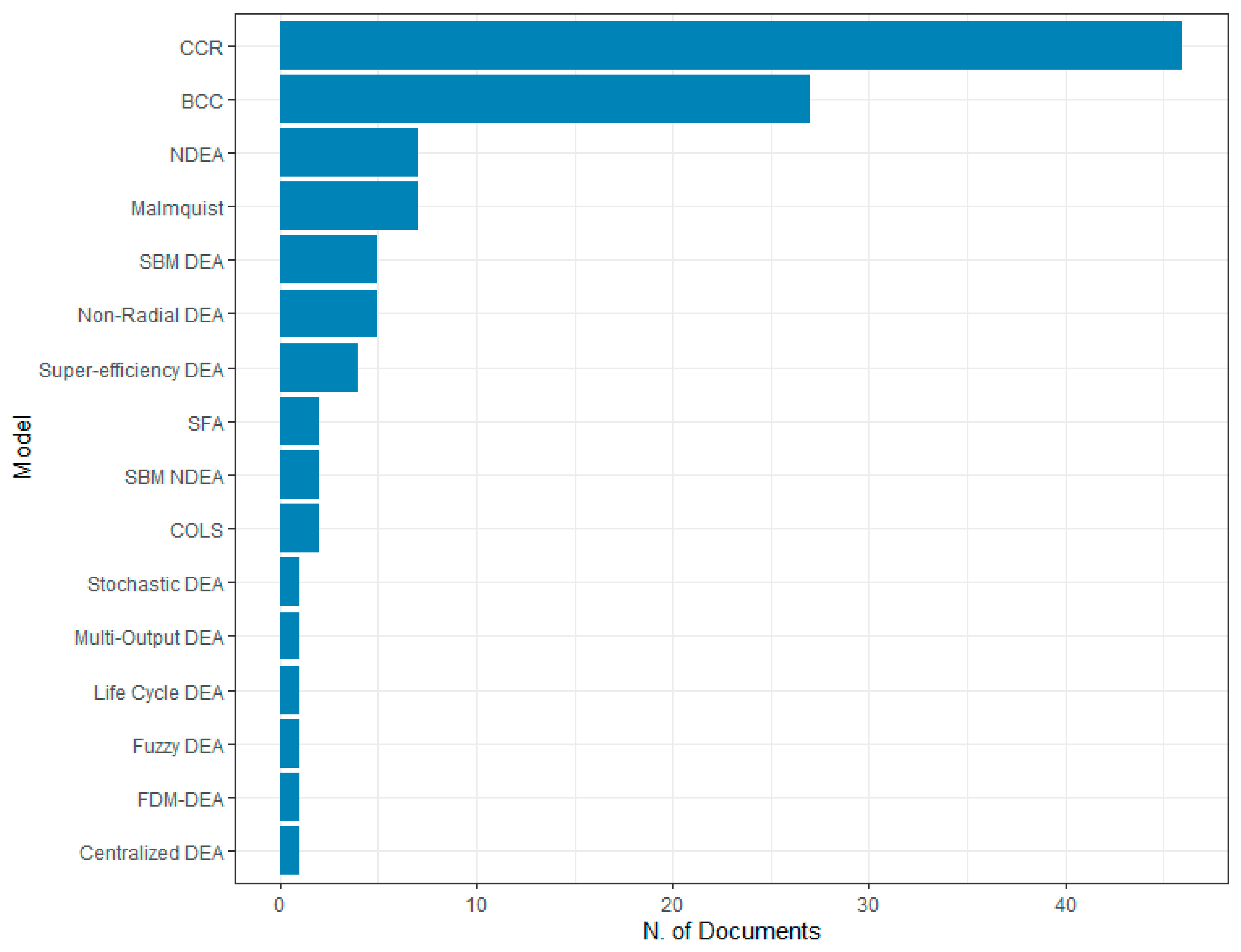 Sustainability 15 10300 g010 Sustainability 15 10300 g010
