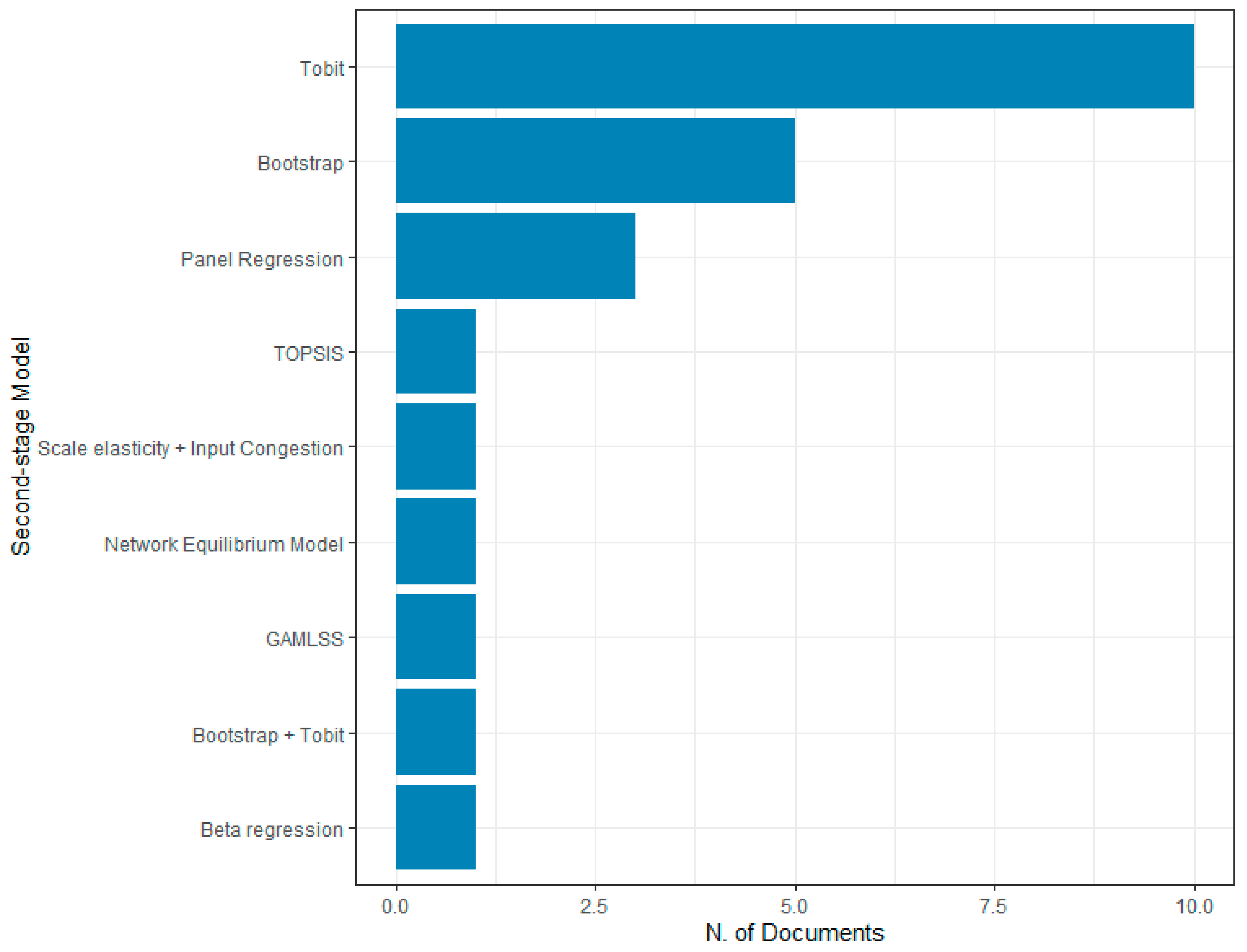 Sustainability 15 10300 g011 Sustainability 15 10300 g011