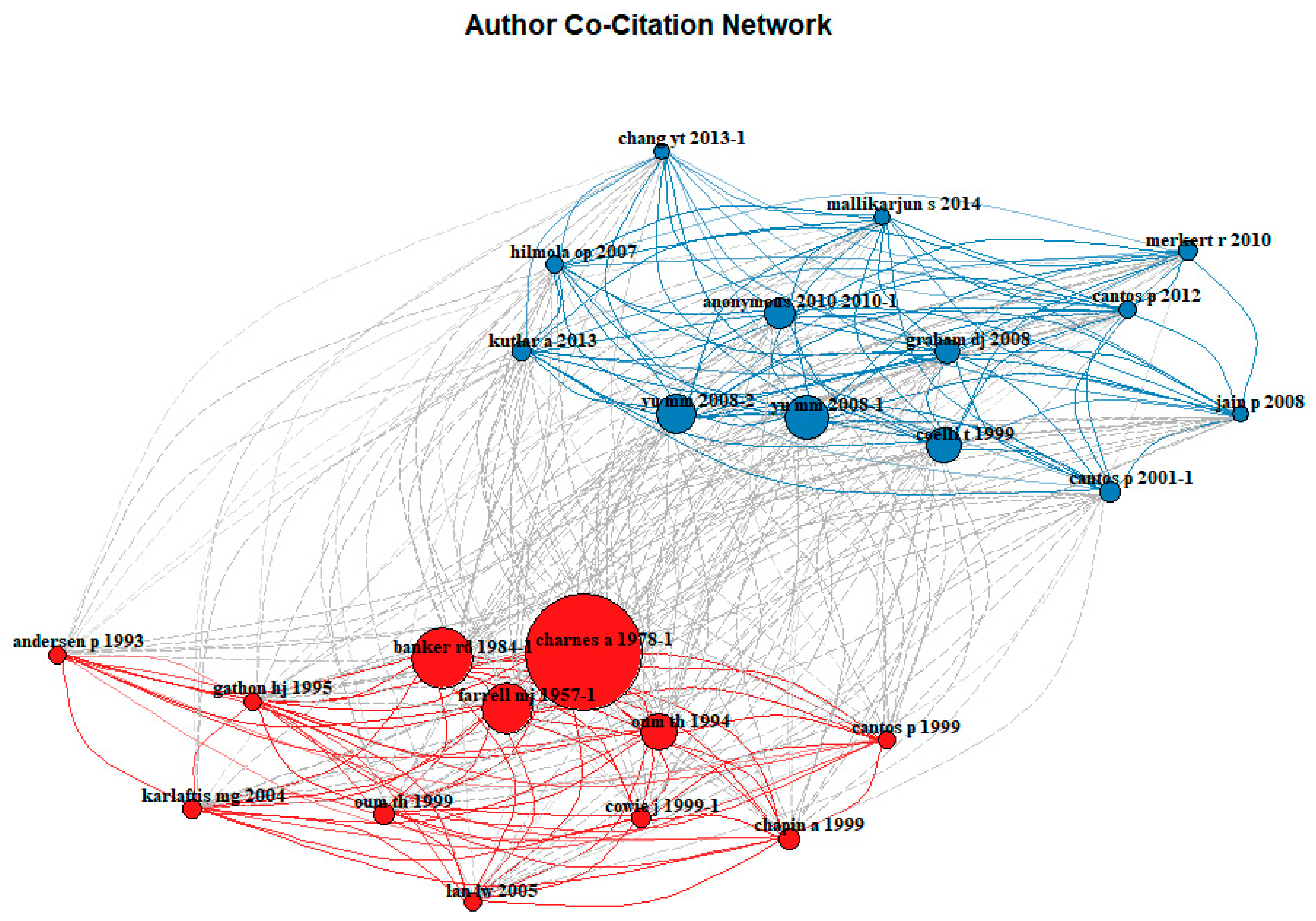 Sustainability 15 10300 g014 Sustainability 15 10300 g014