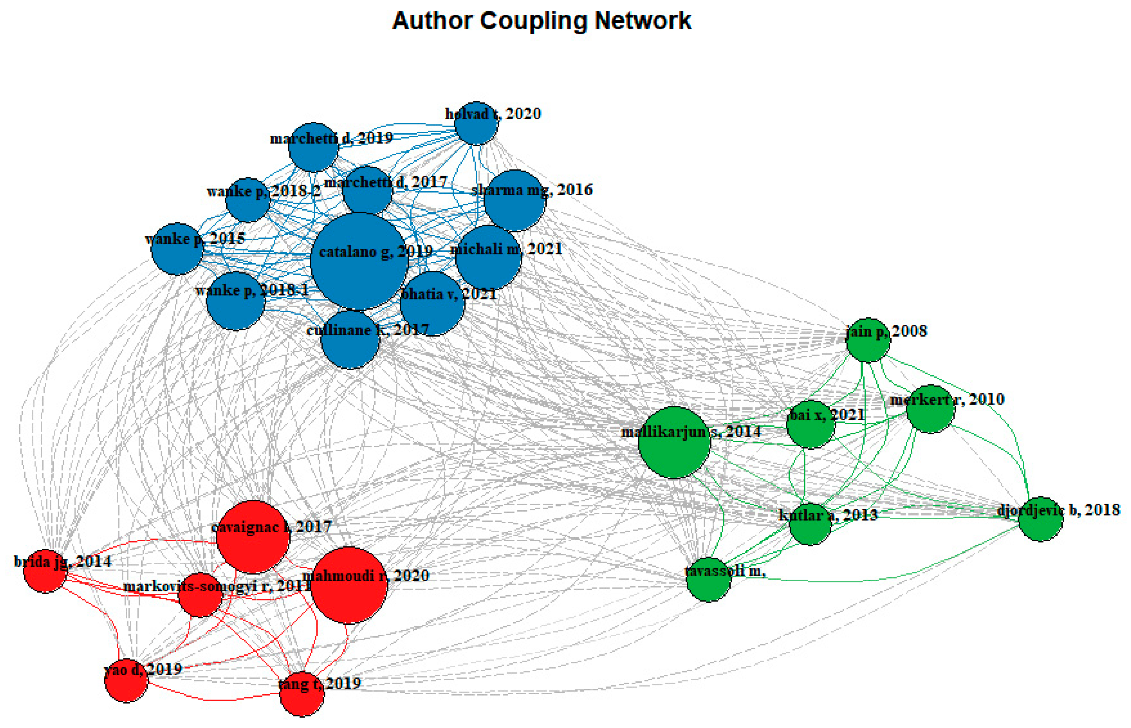 Sustainability 15 10300 g0a1 Sustainability 15 10300 g0a1