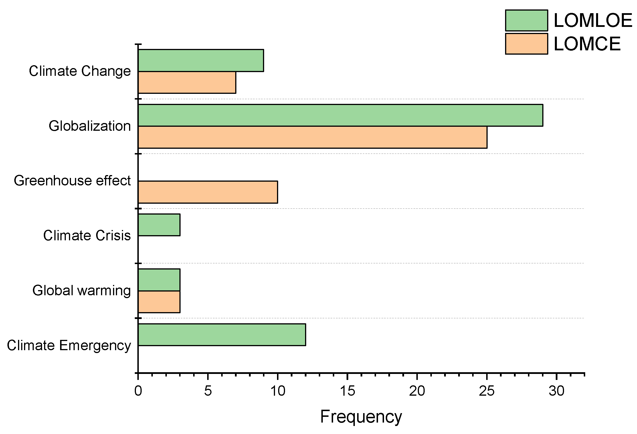 Sustainability 15 10301 g001 Sustainability 15 10301 g001