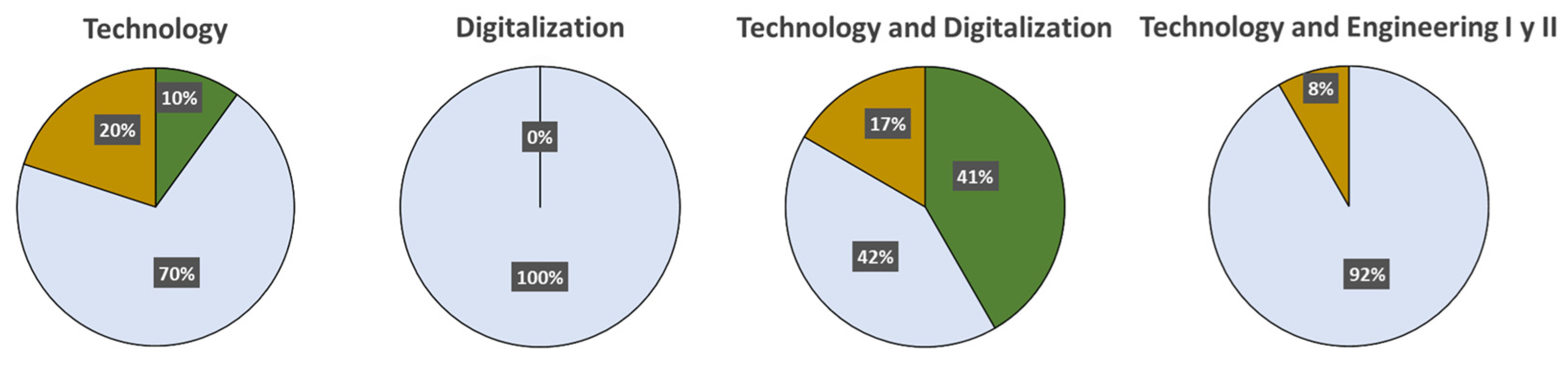 Sustainability 15 10301 g004 Sustainability 15 10301 g004