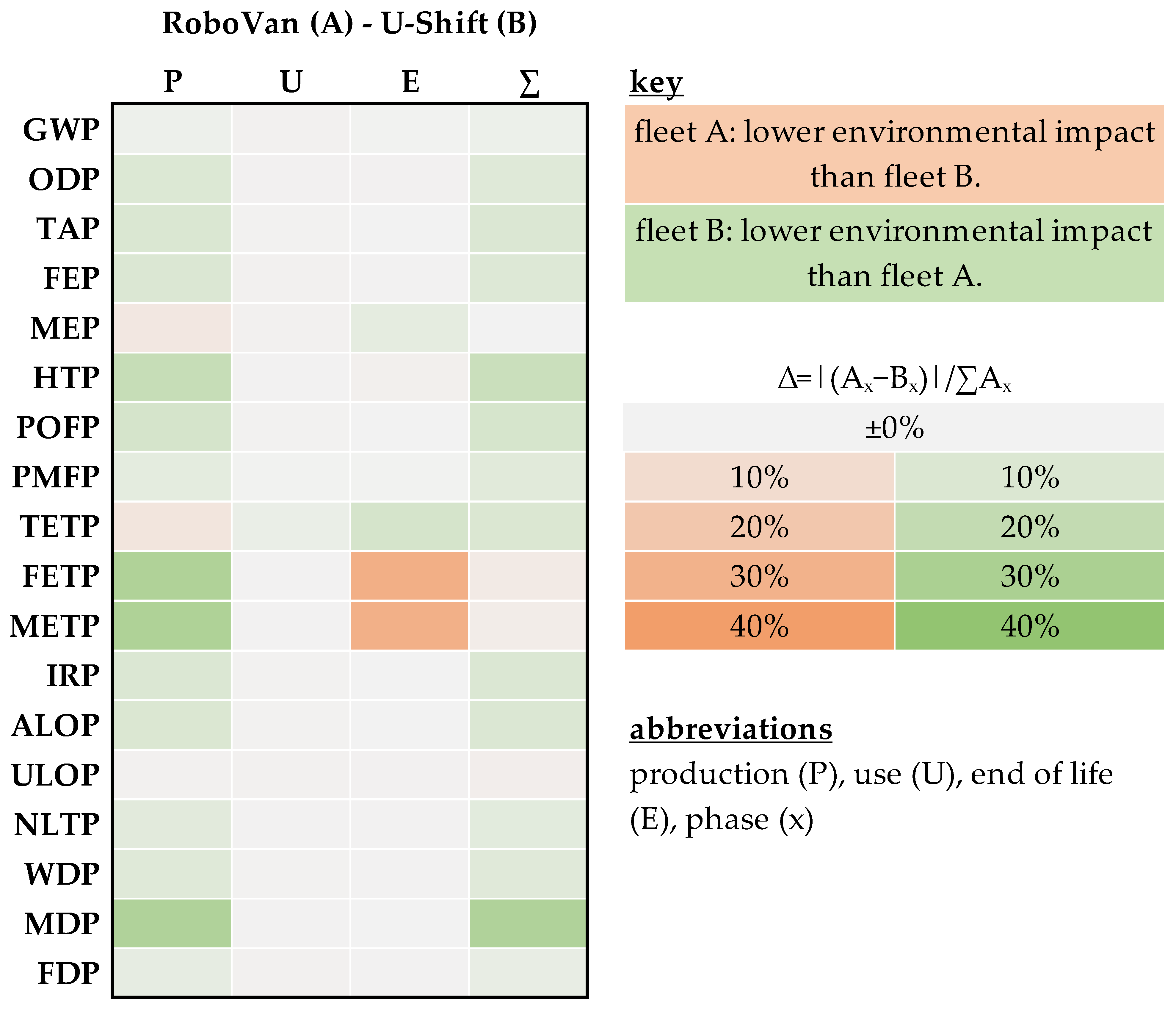Sustainability 15 10303 g004 Sustainability 15 10303 g004