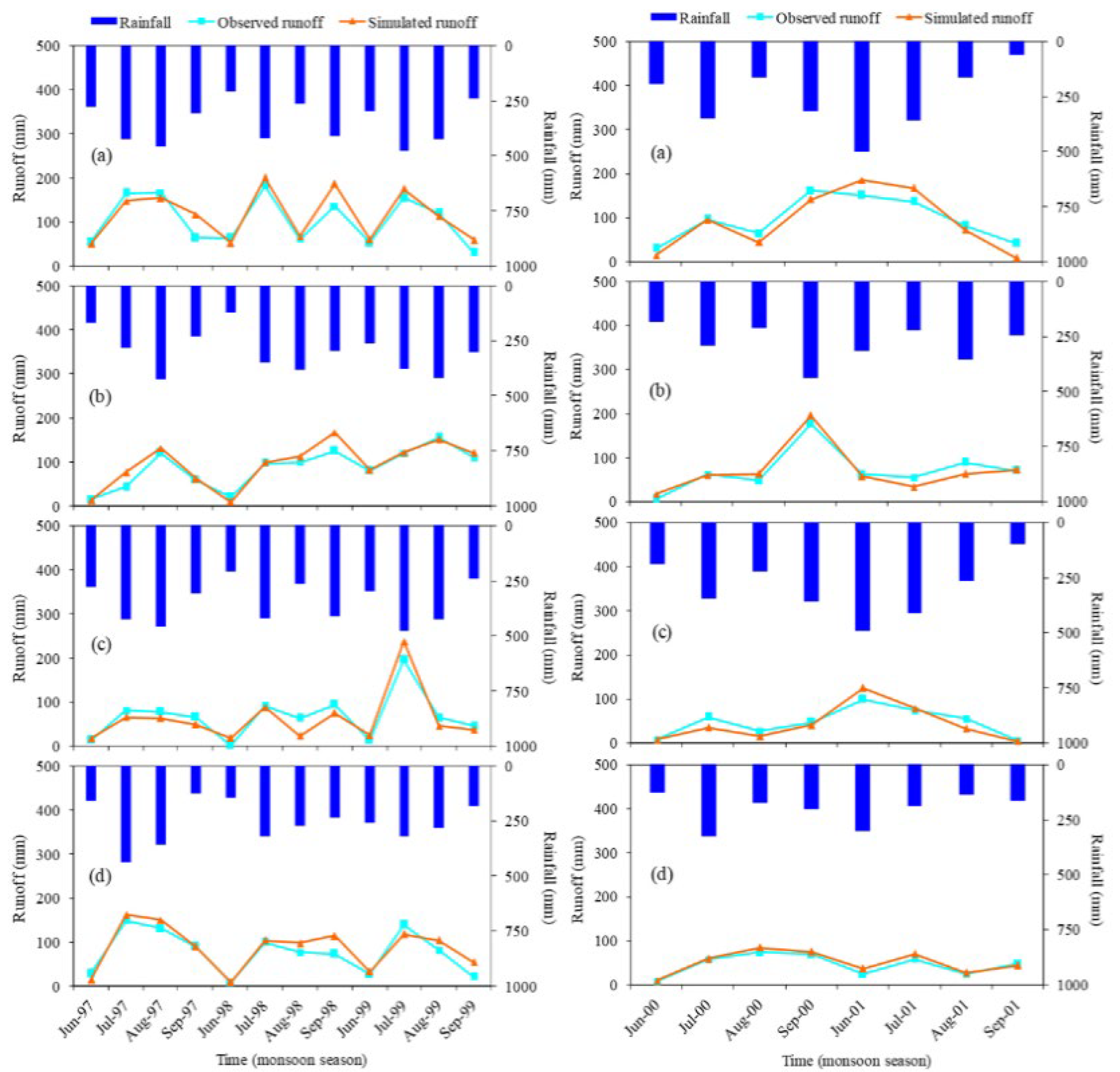 Sustainability 15 10304 g003