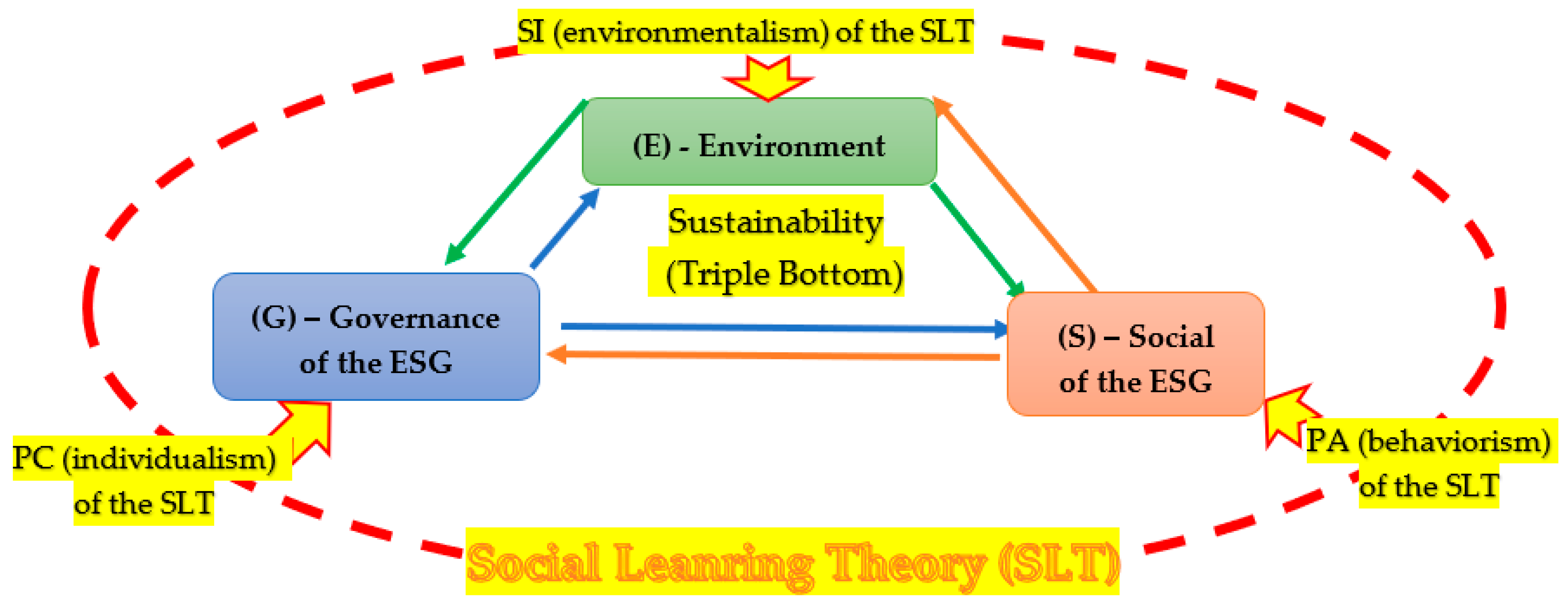 Sustainability 15 10307 g002