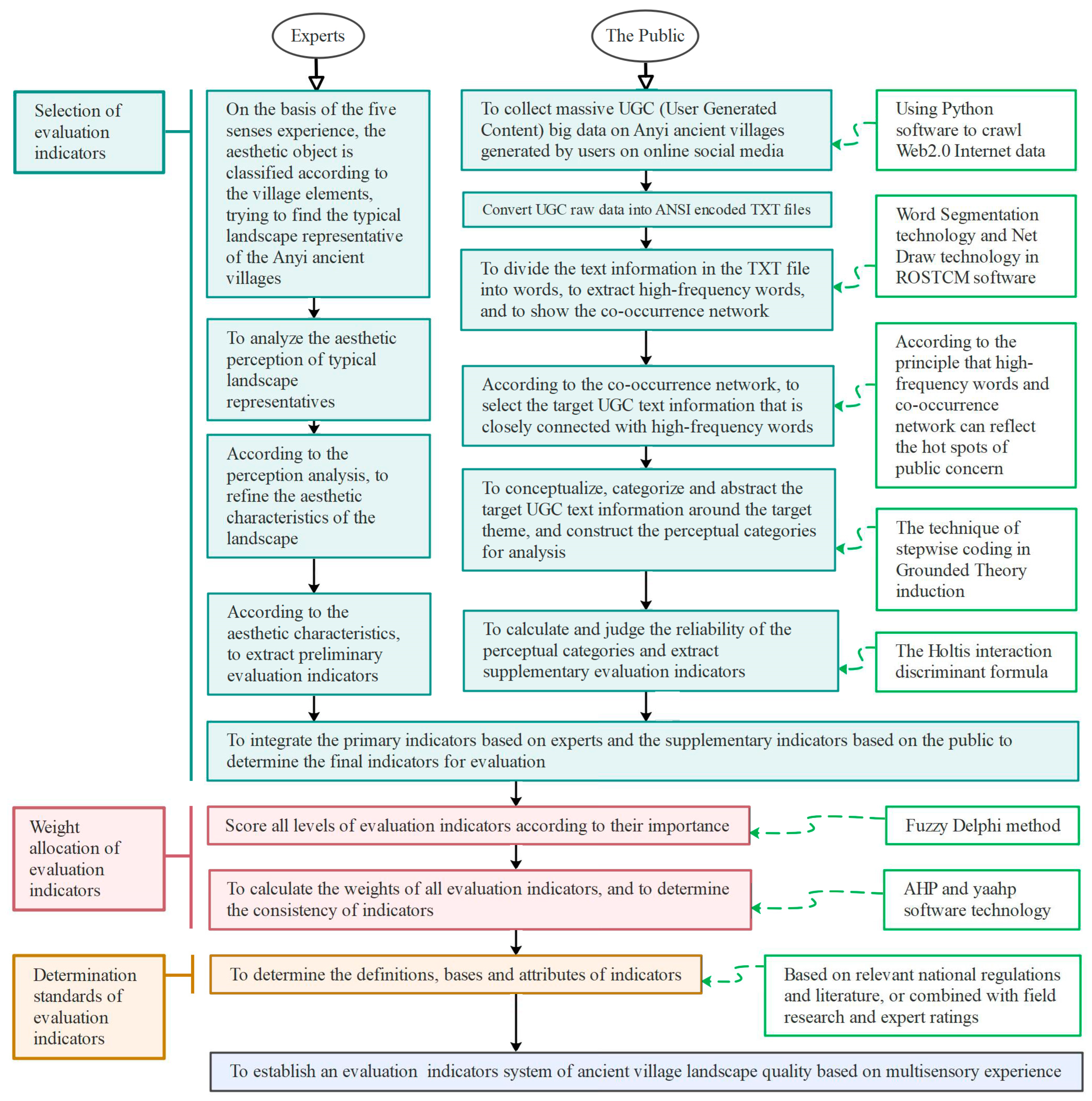 Sustainability 15 10308 g002