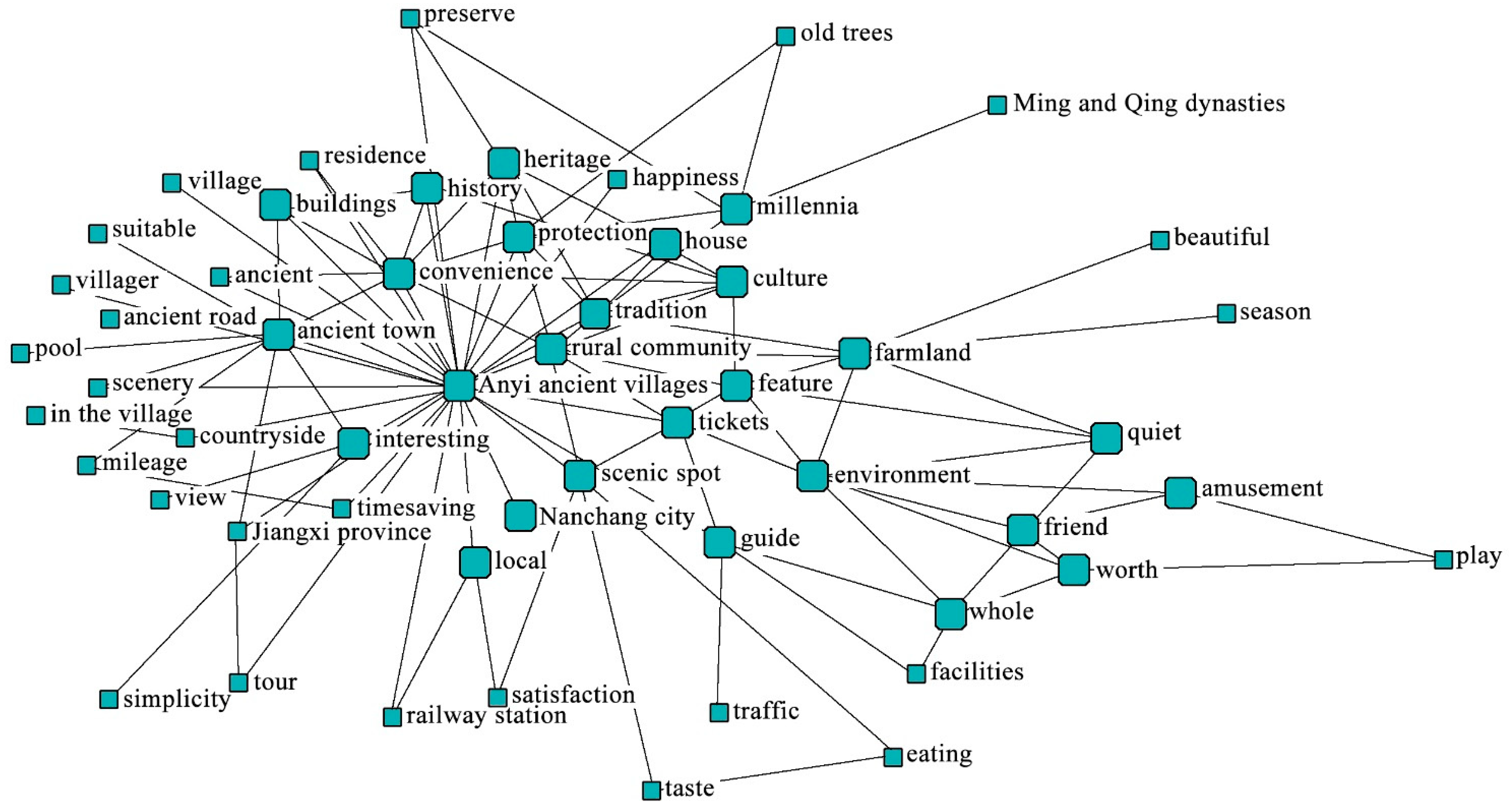 Sustainability 15 10308 g004