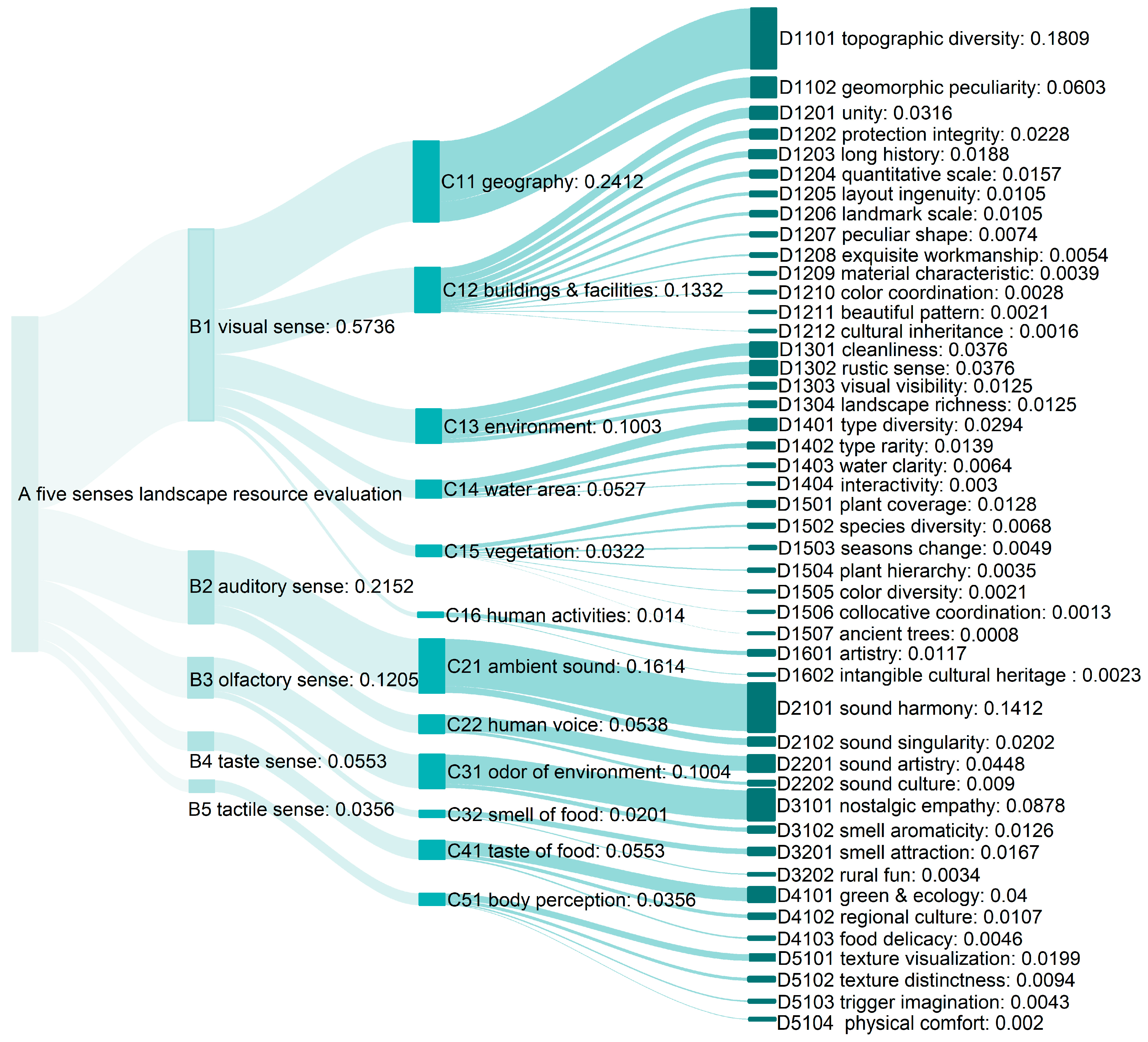 Sustainability 15 10308 g005