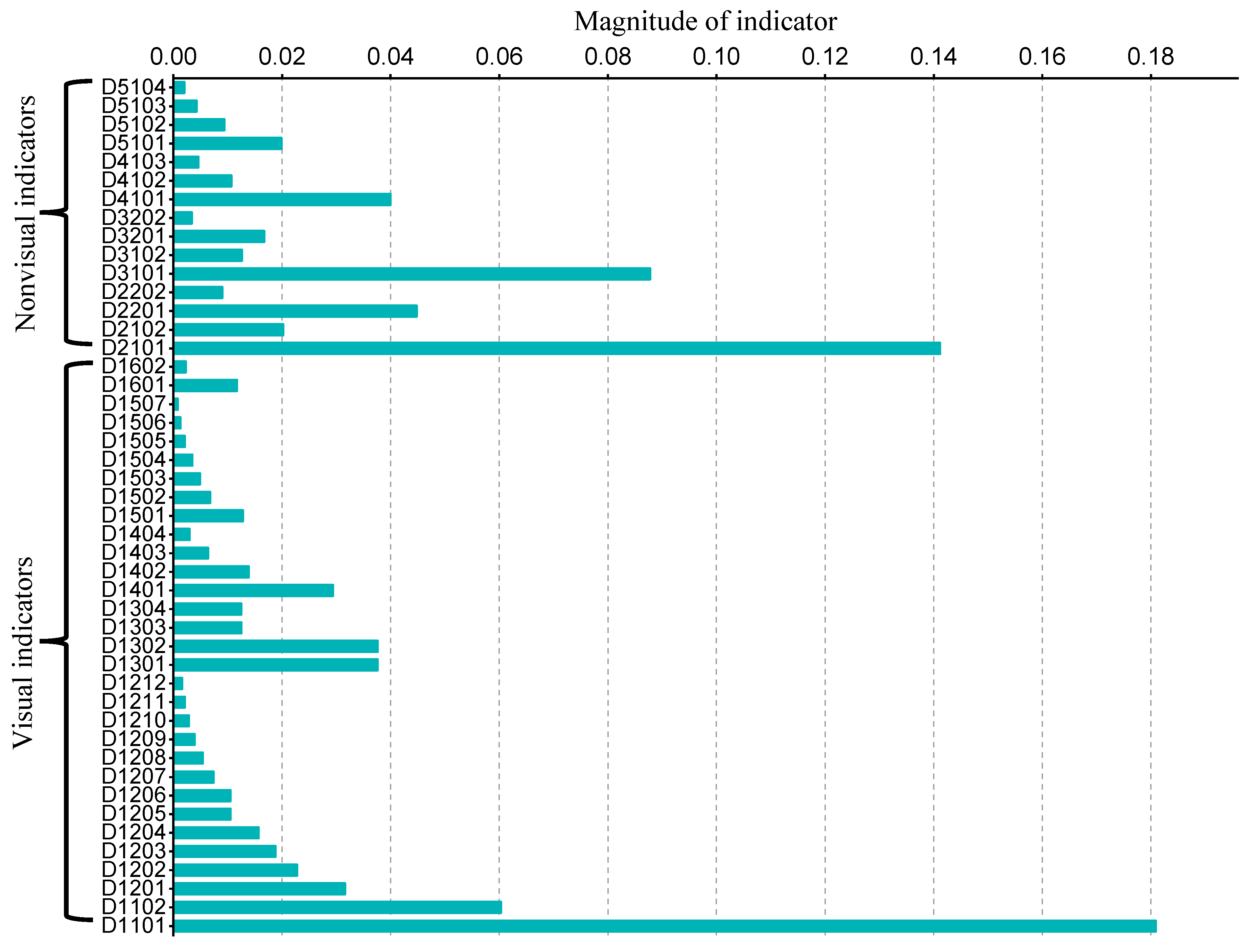 Sustainability 15 10308 g006