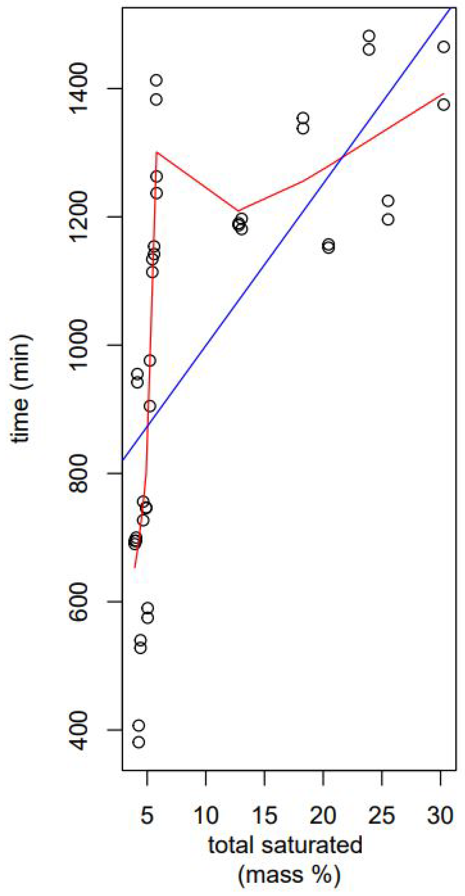 Sustainability 15 10310 g001 550