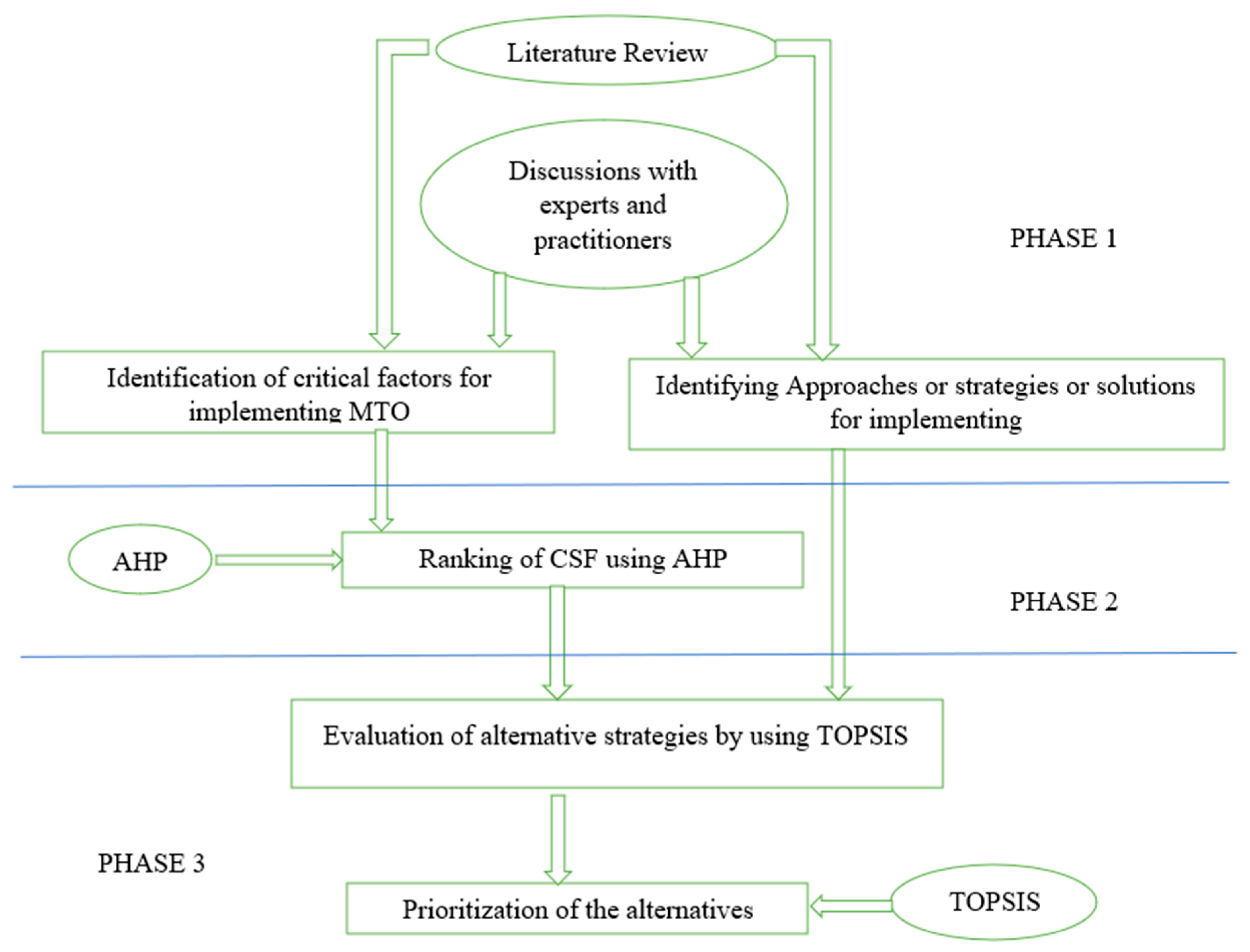 Sustainability 15 10312 g001