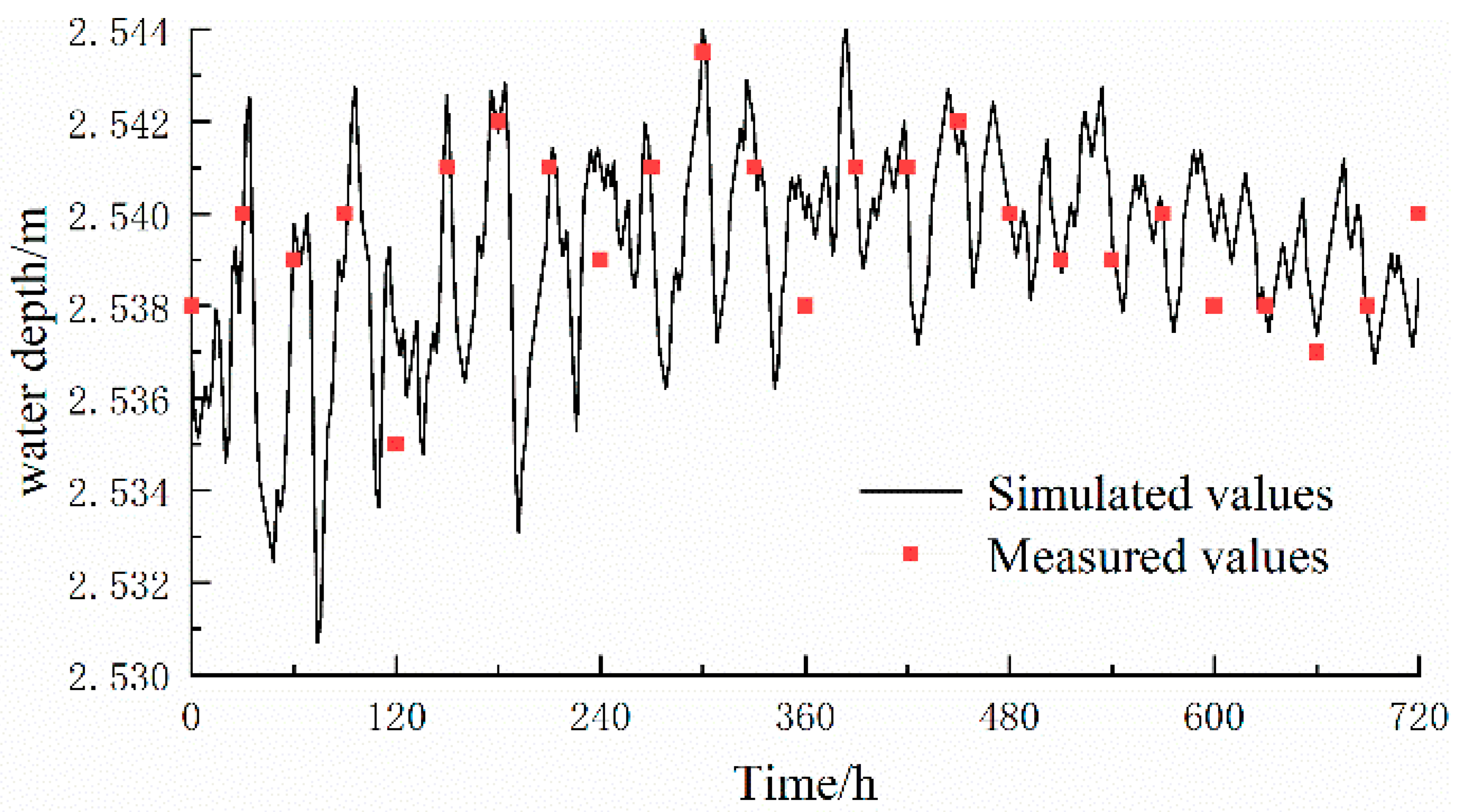 Sustainability 15 10313 g004 550