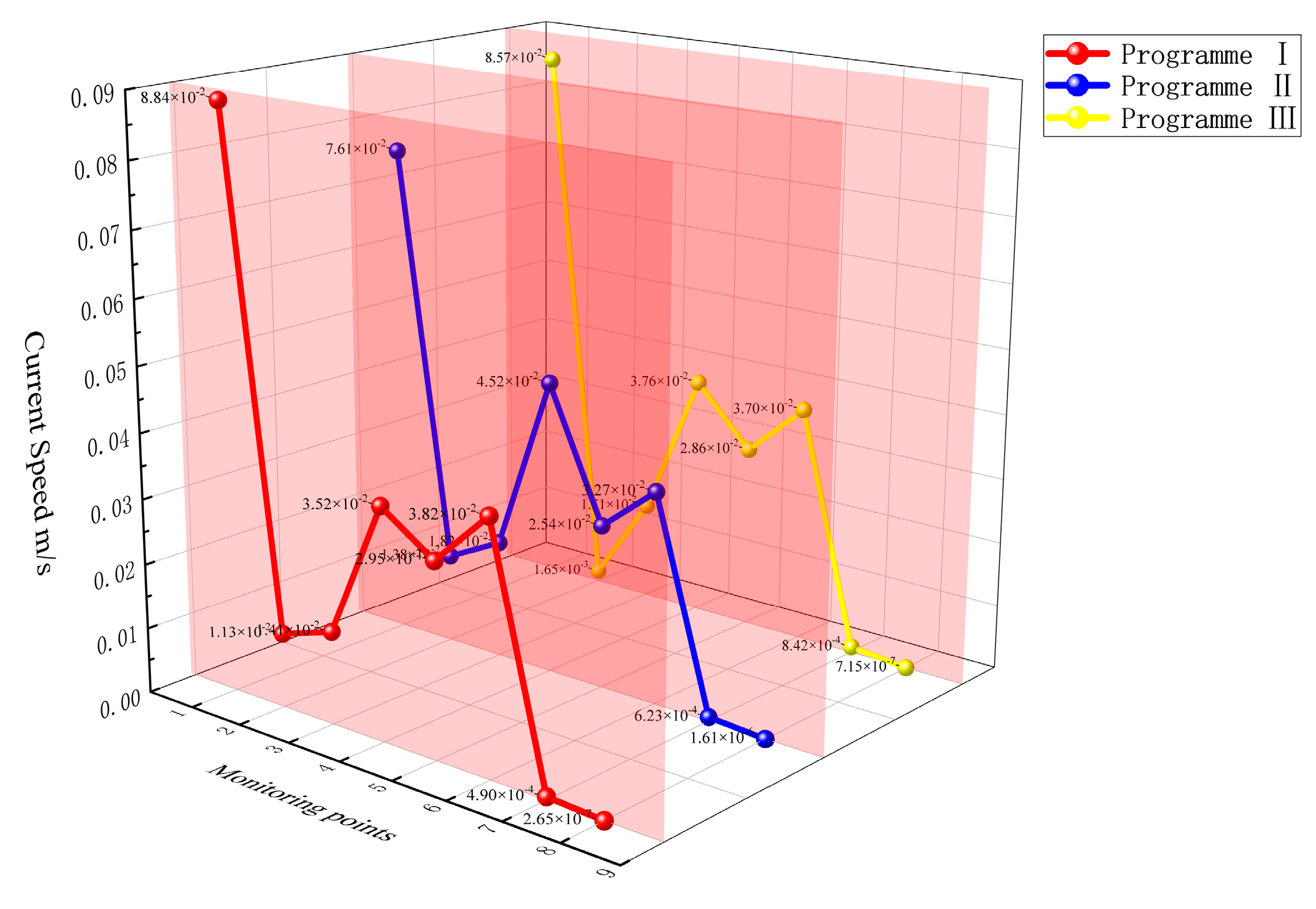 Sustainability 15 10313 g007 550