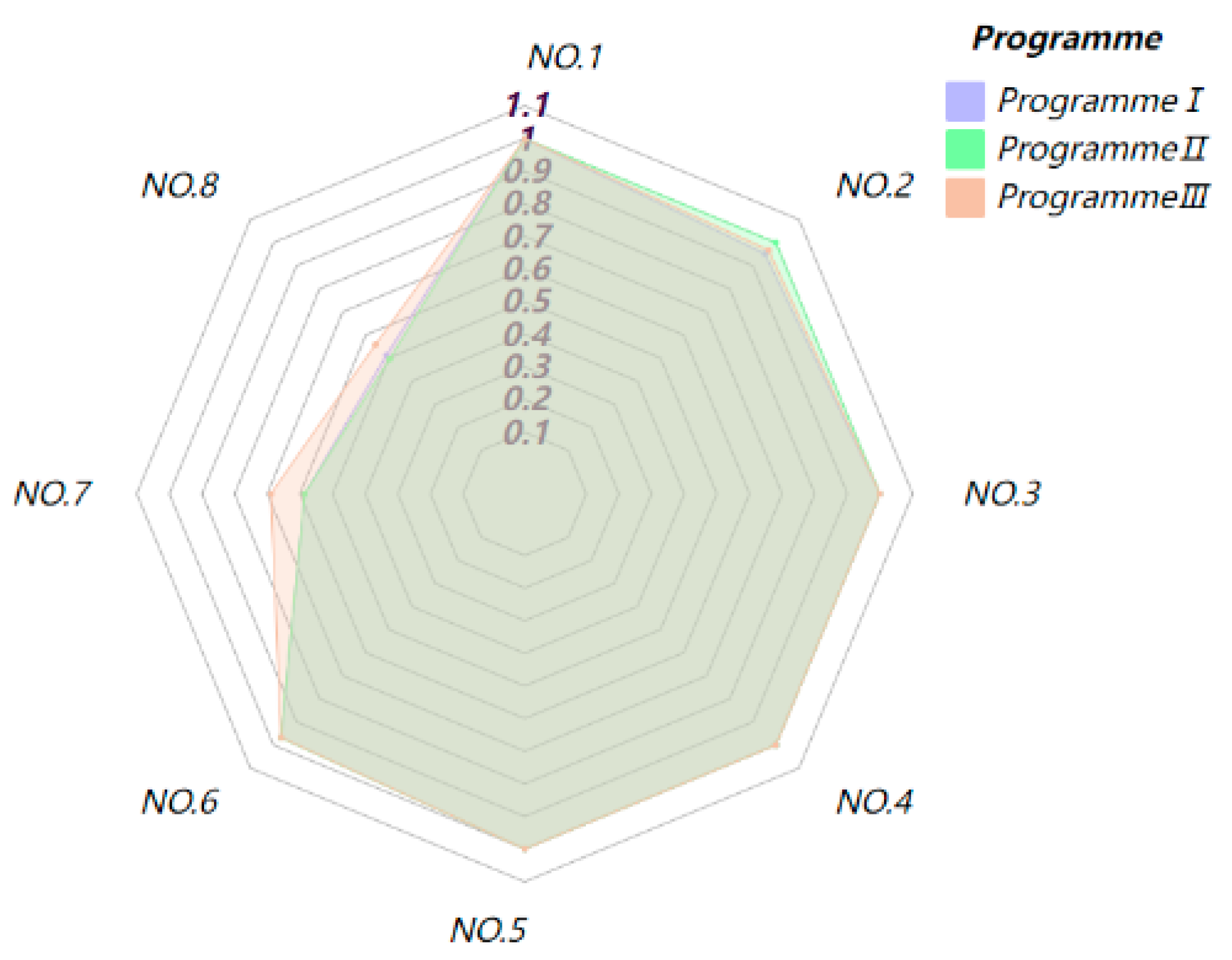 Sustainability 15 10313 g009 550