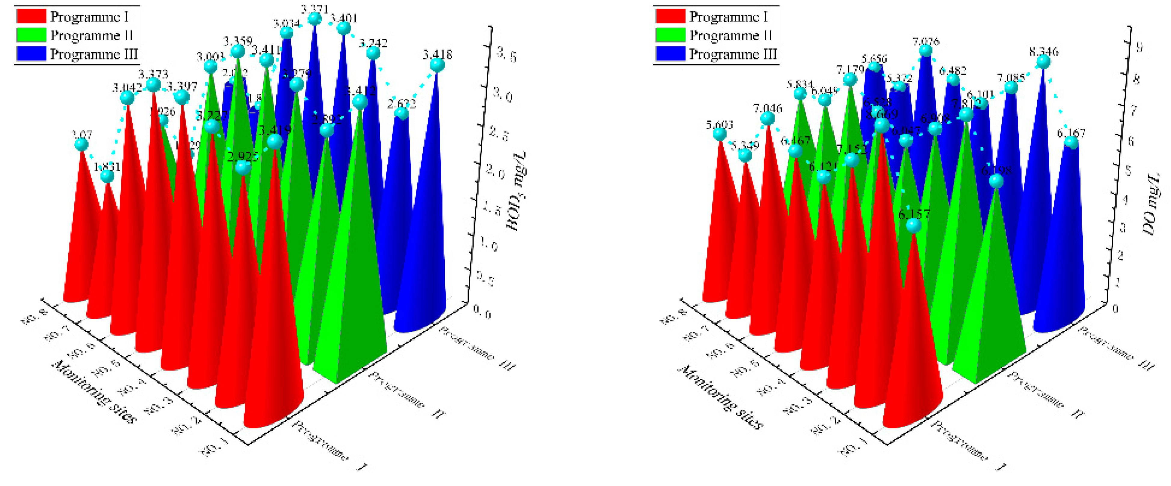 Sustainability 15 10313 g013 550
