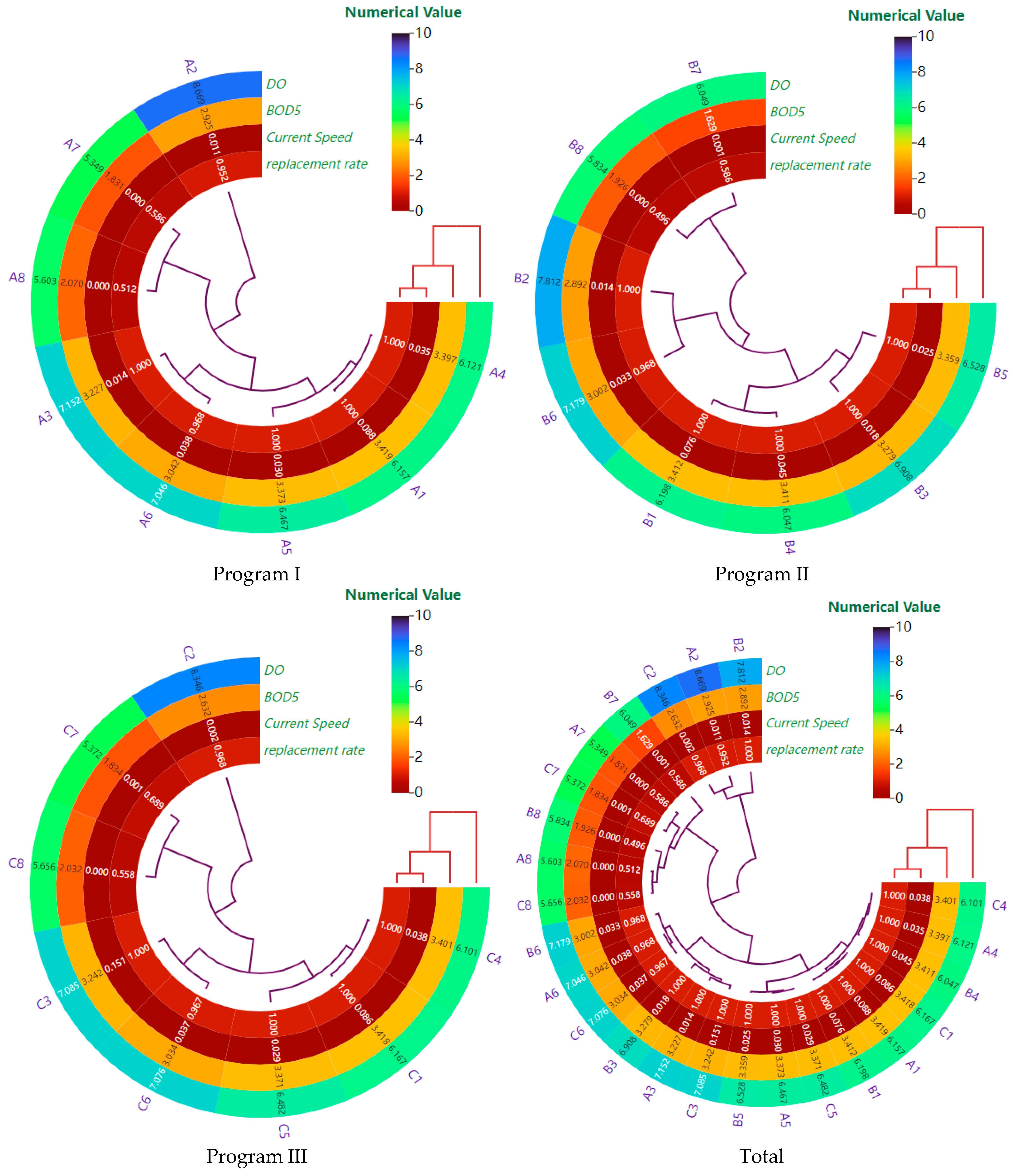 Sustainability 15 10313 g014 550