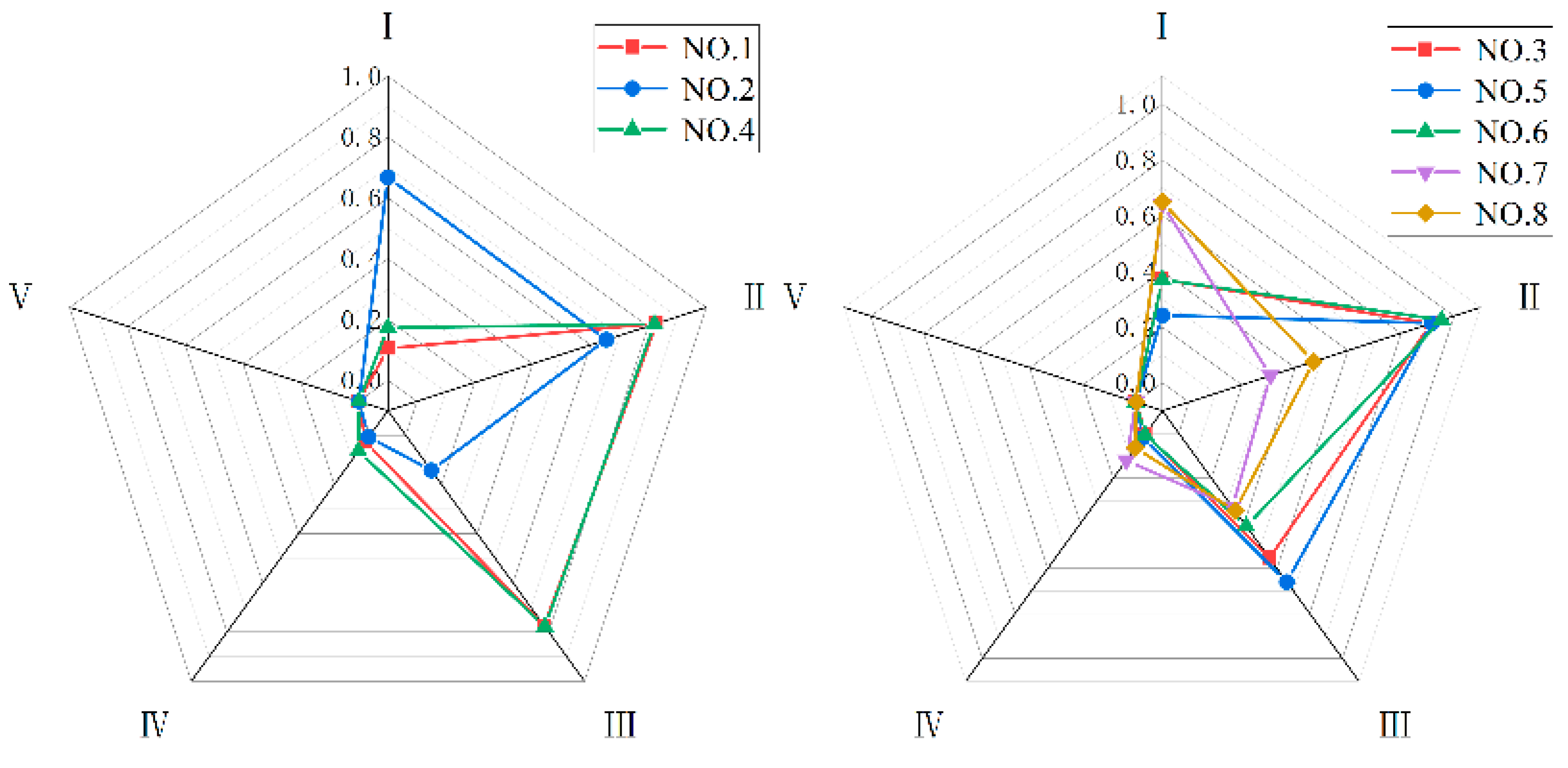 Sustainability 15 10313 g016 550