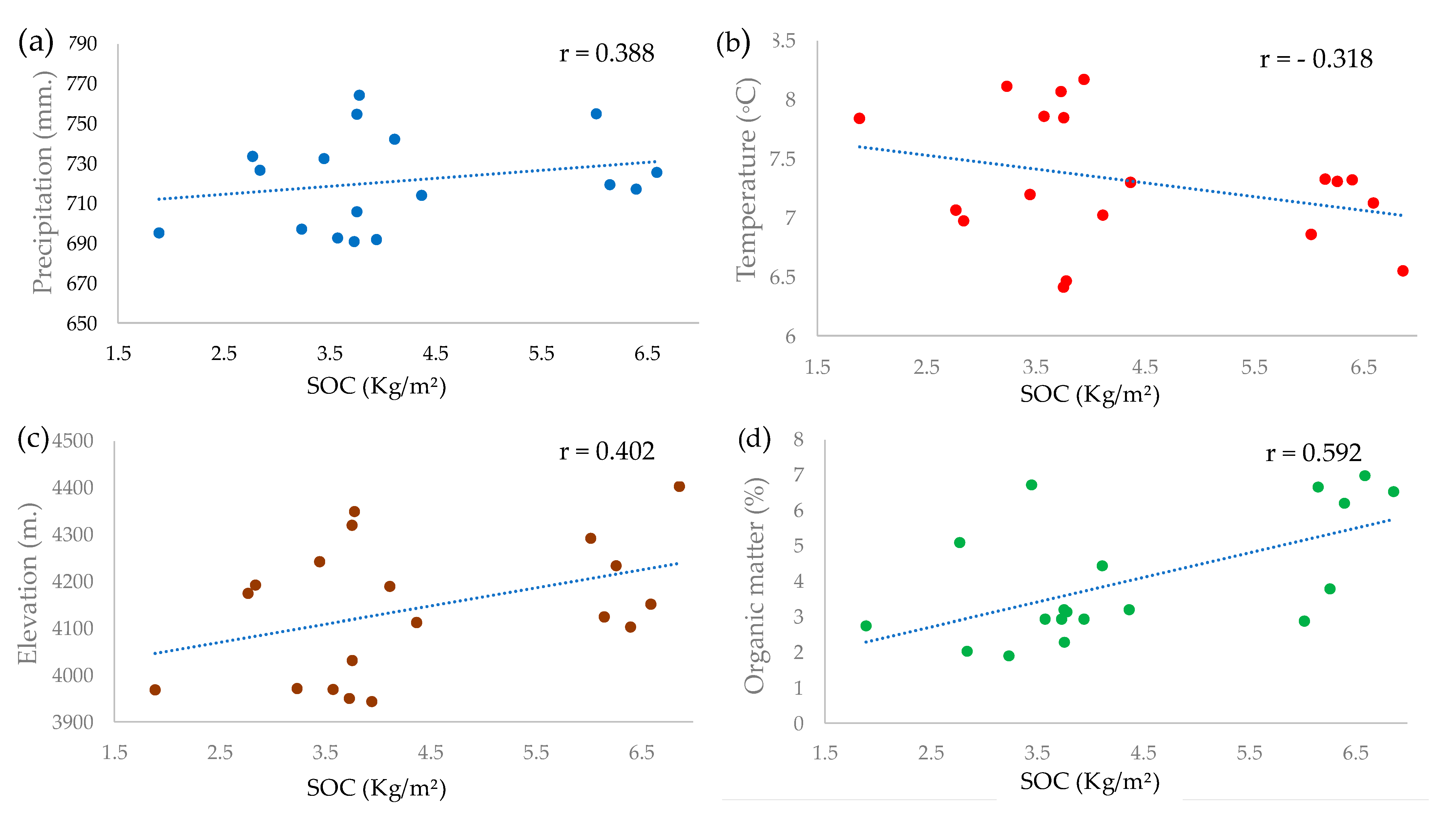 Sustainability 15 10316 g005 Sustainability 15 10316 g005